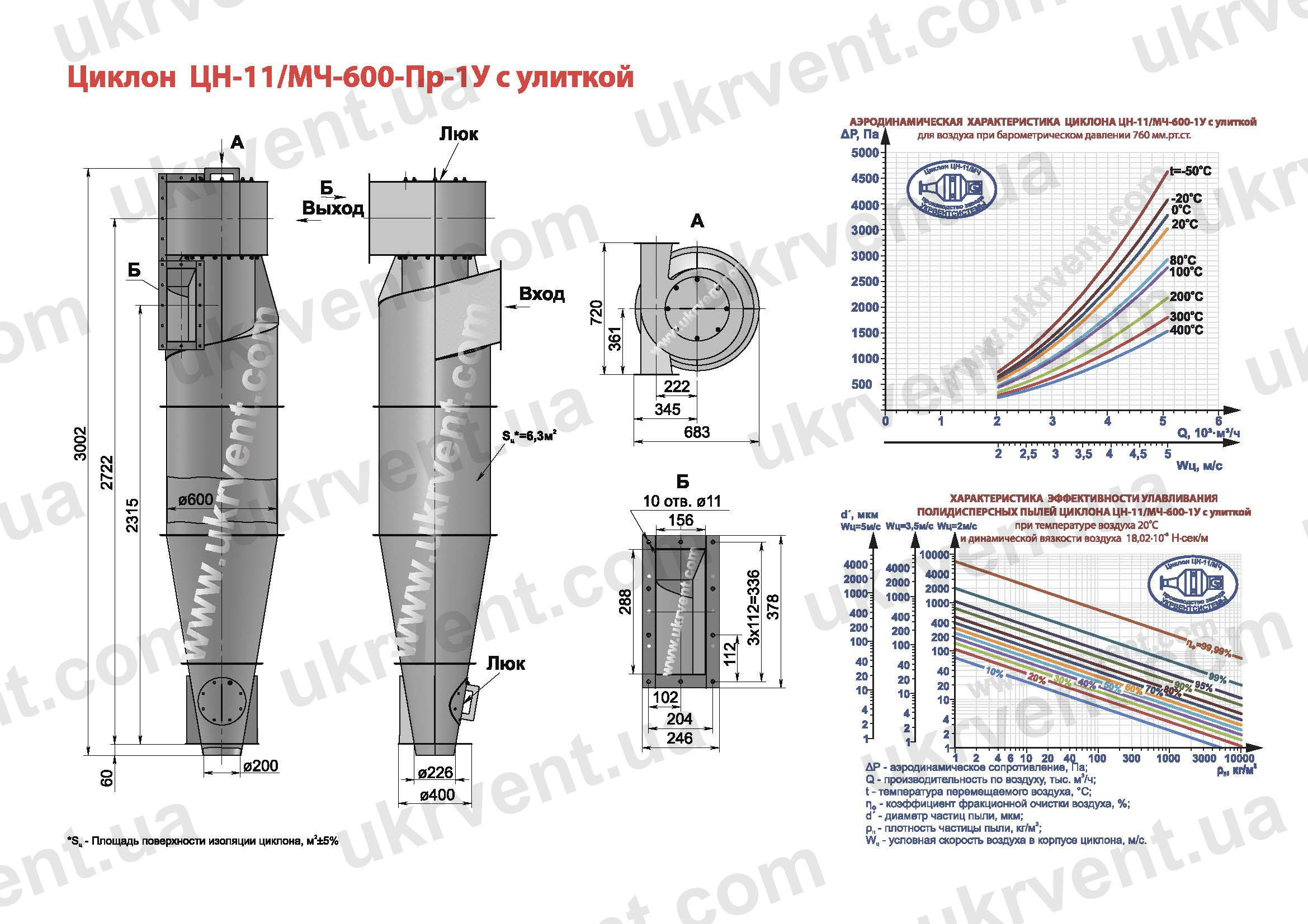 ЦН-11-600 циклон