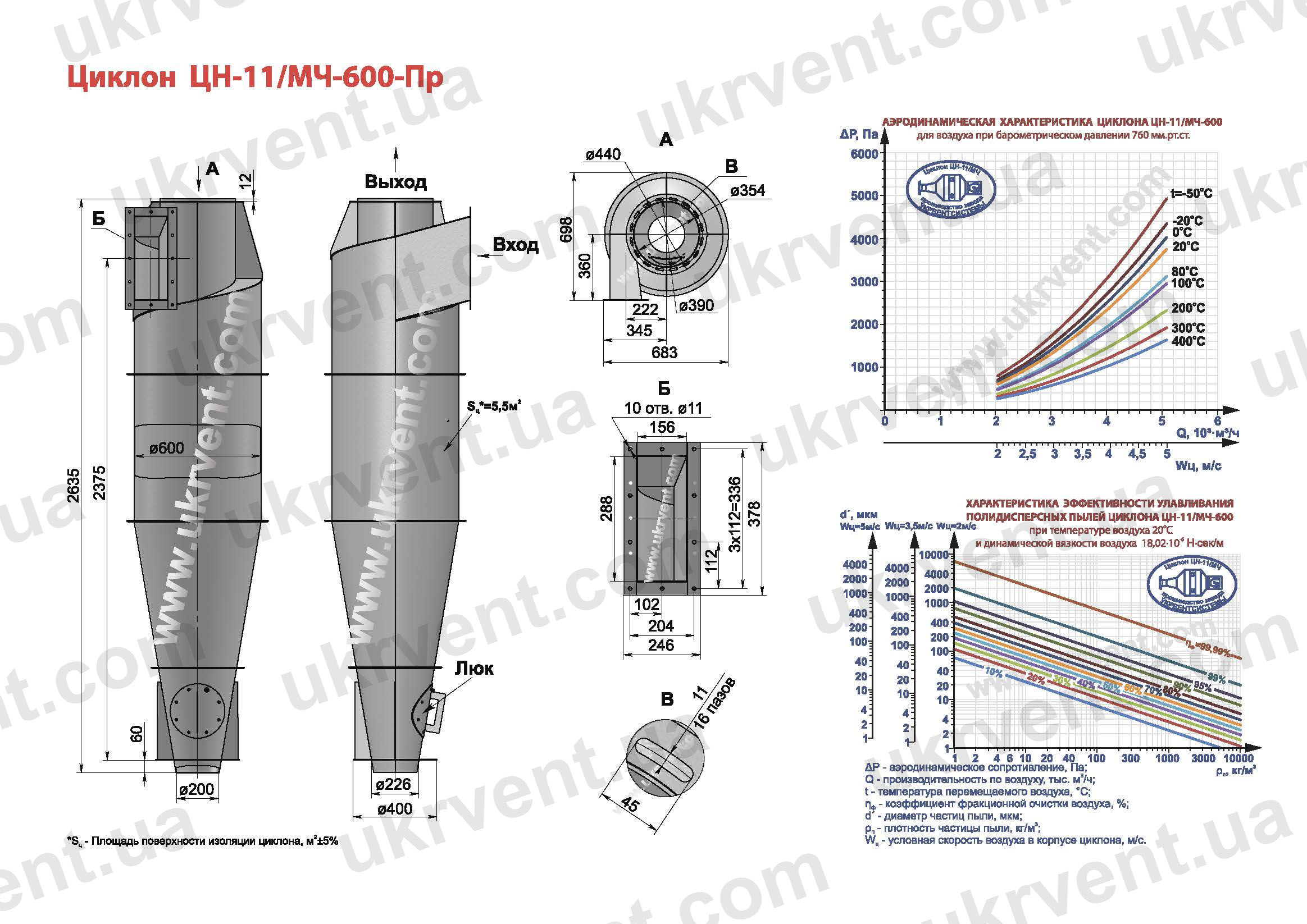 ЦН-11-600 циклон
