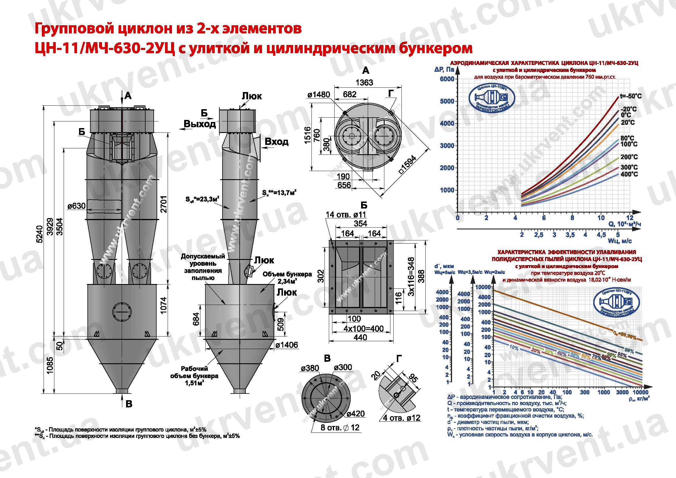 ЦН-11-630-2УЦ циклон