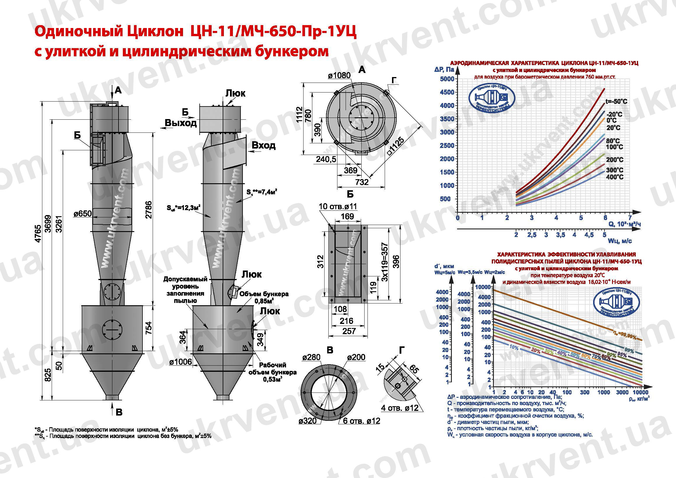 ЦН-11-650-1УЦ циклон