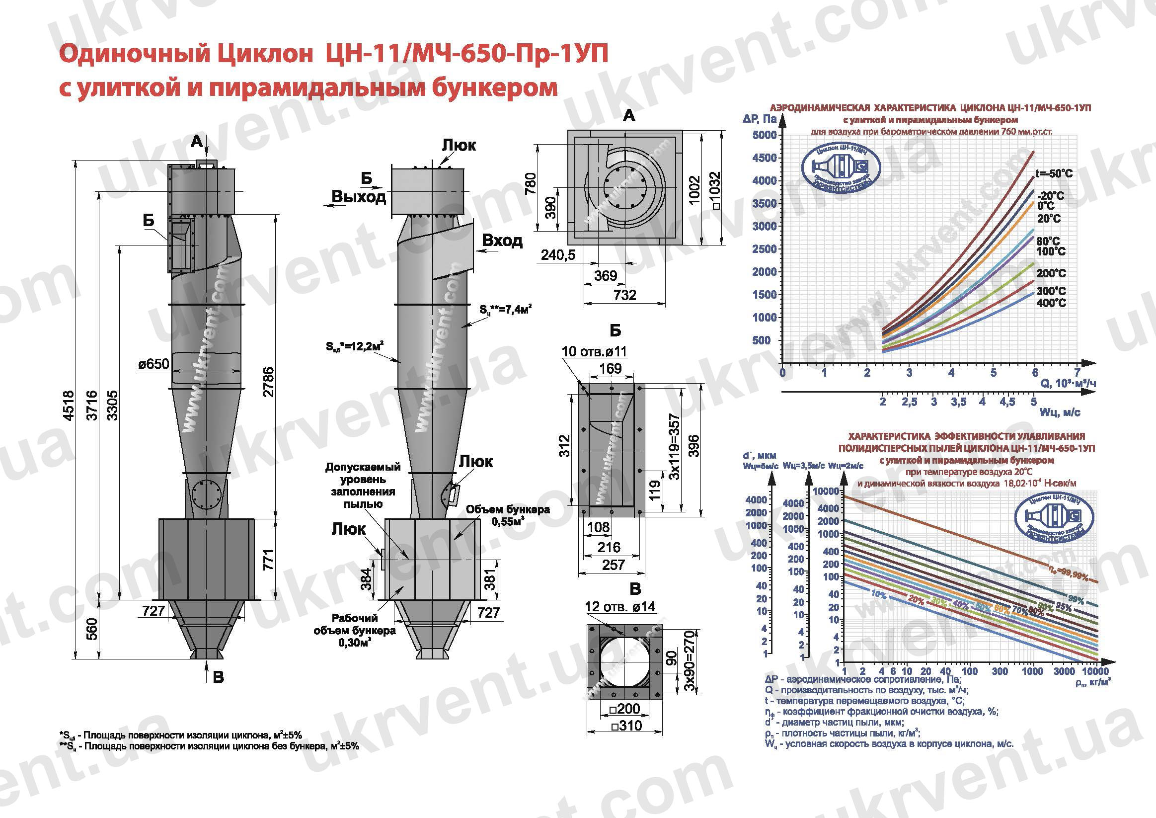 ЦН-11-650-1УП циклон