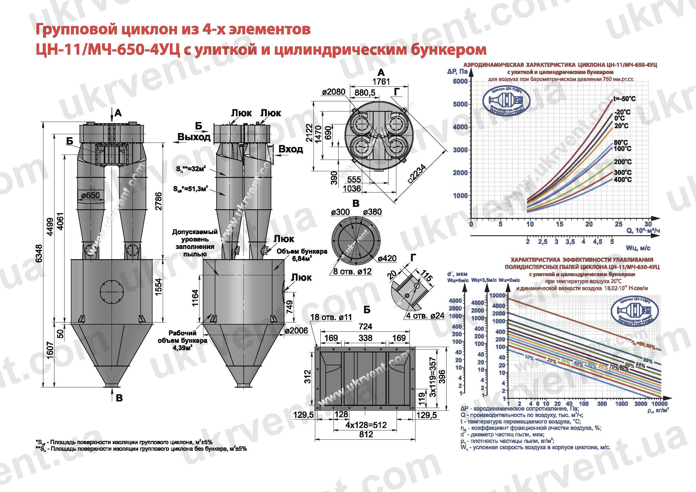 ЦН-11-650-4УЦ циклон