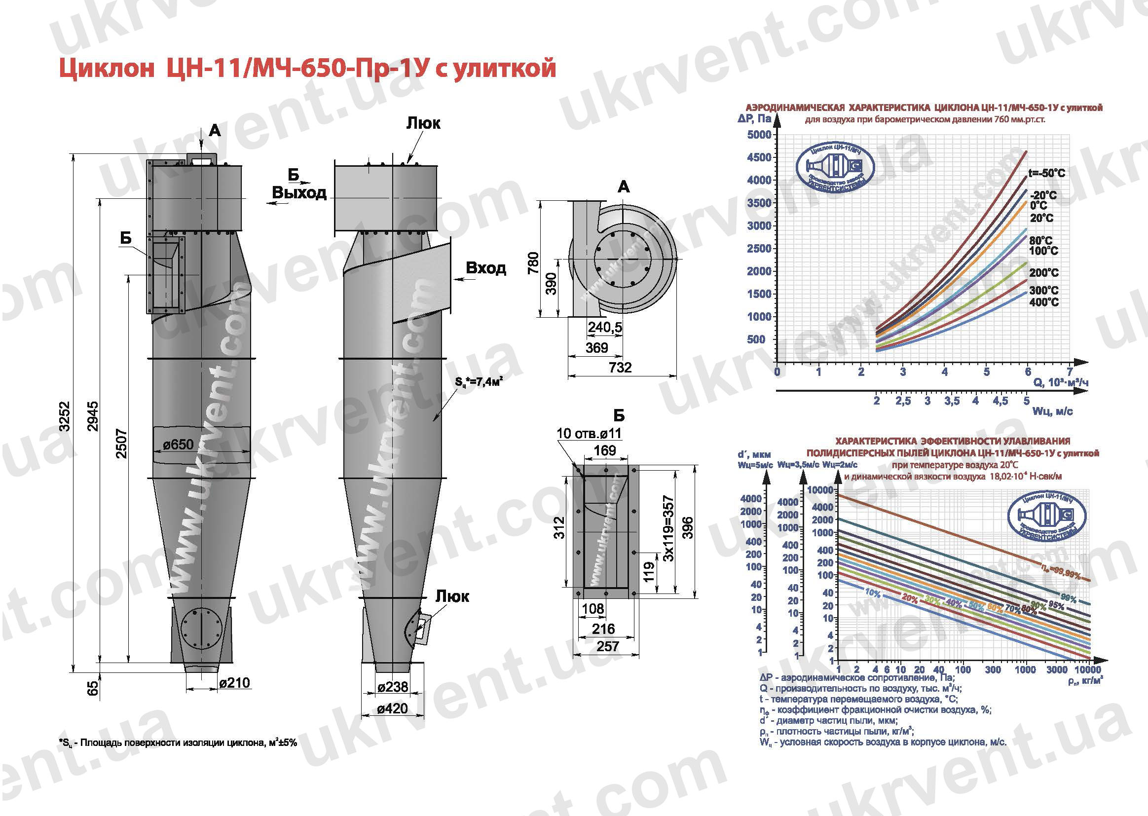 ЦН-11-650 циклон