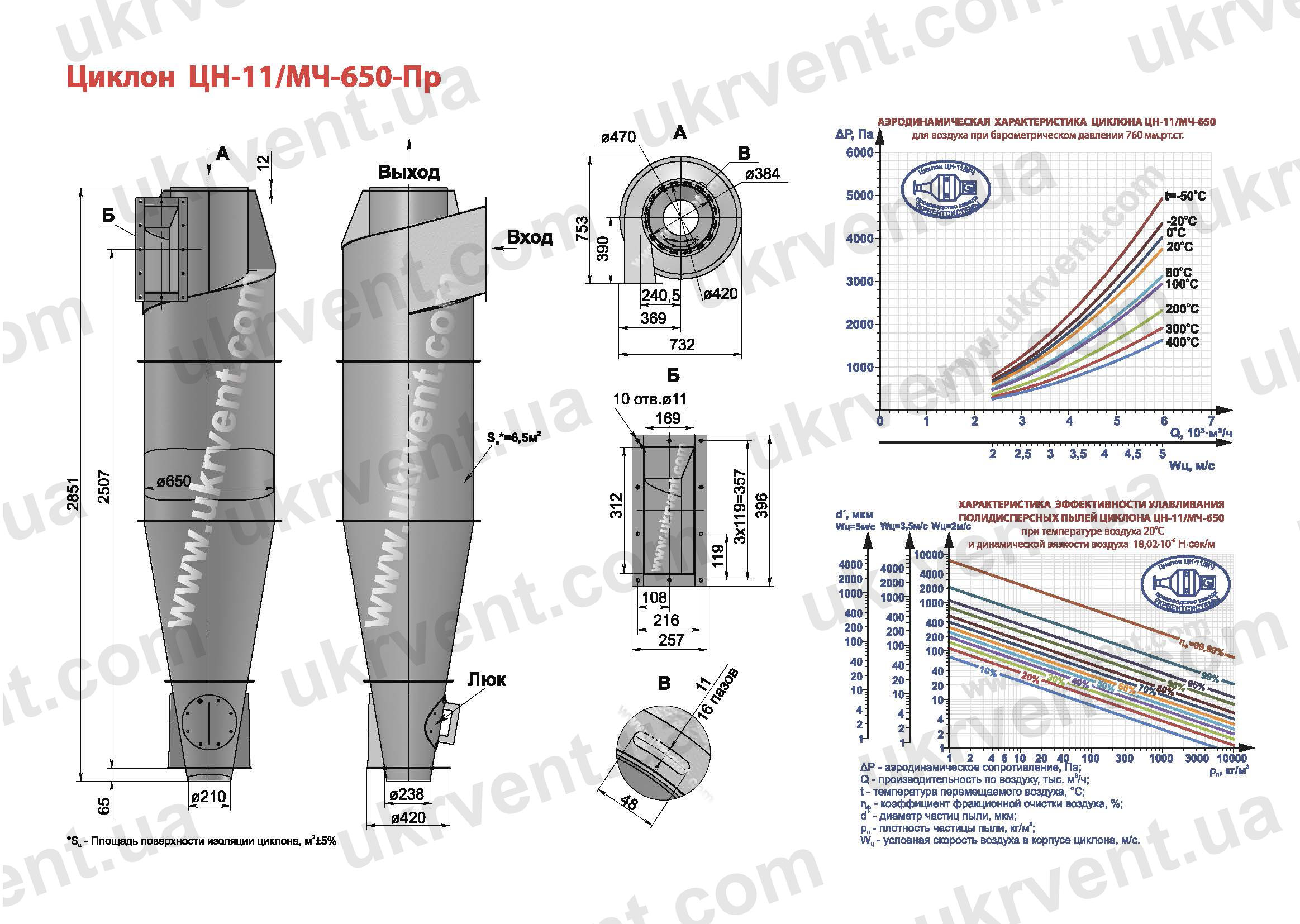 ЦН-11-650 циклон