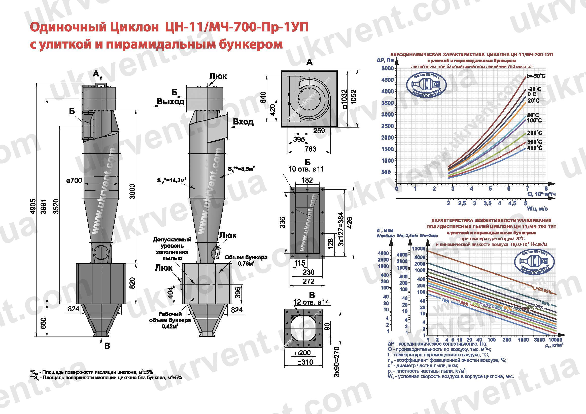 ЦН-11-700-1УП циклон