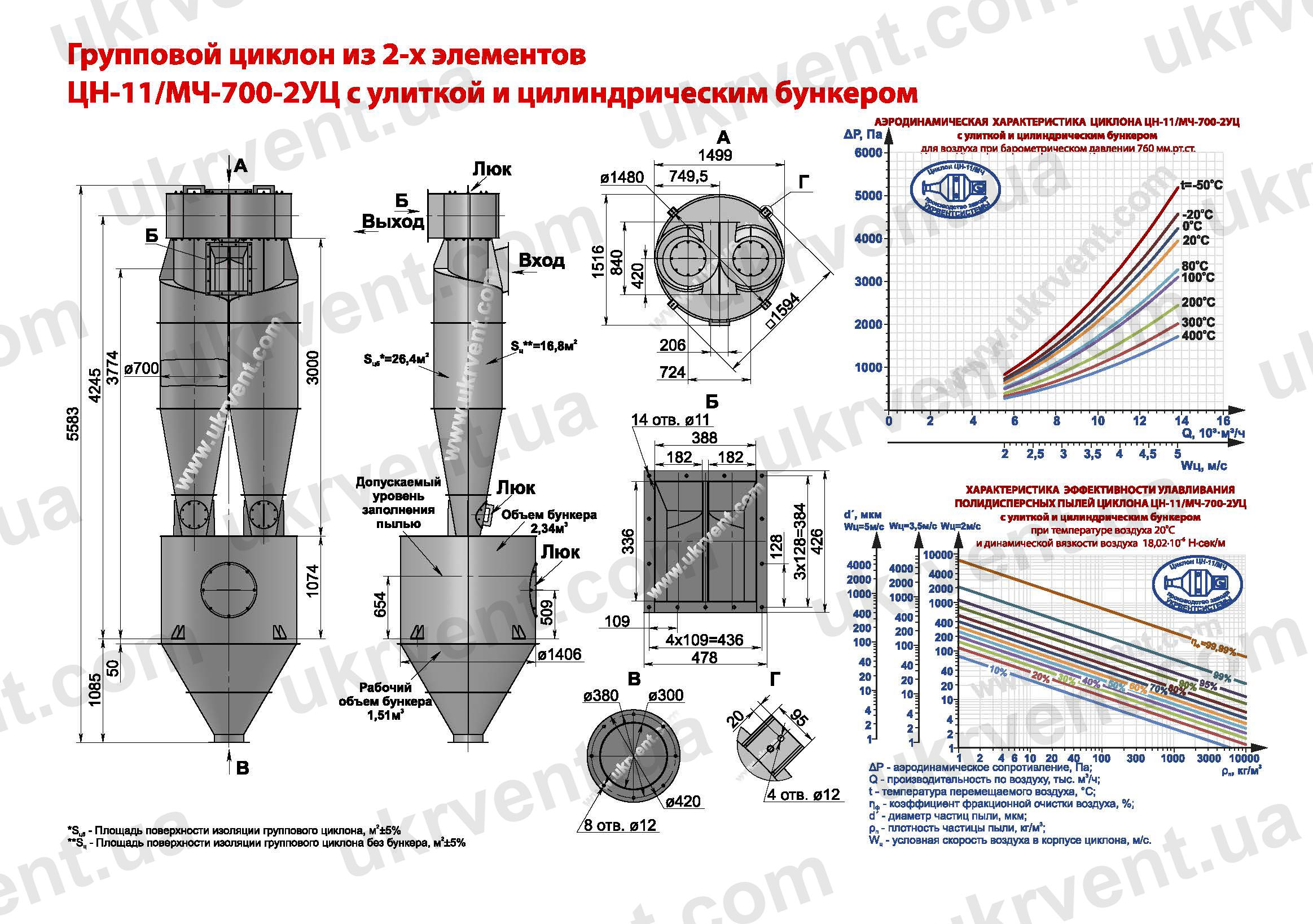 ЦН-11-700-2УЦ циклон
