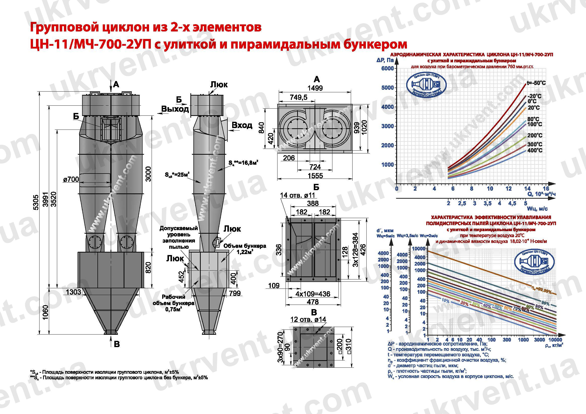 ЦН-11-700-2УП циклон