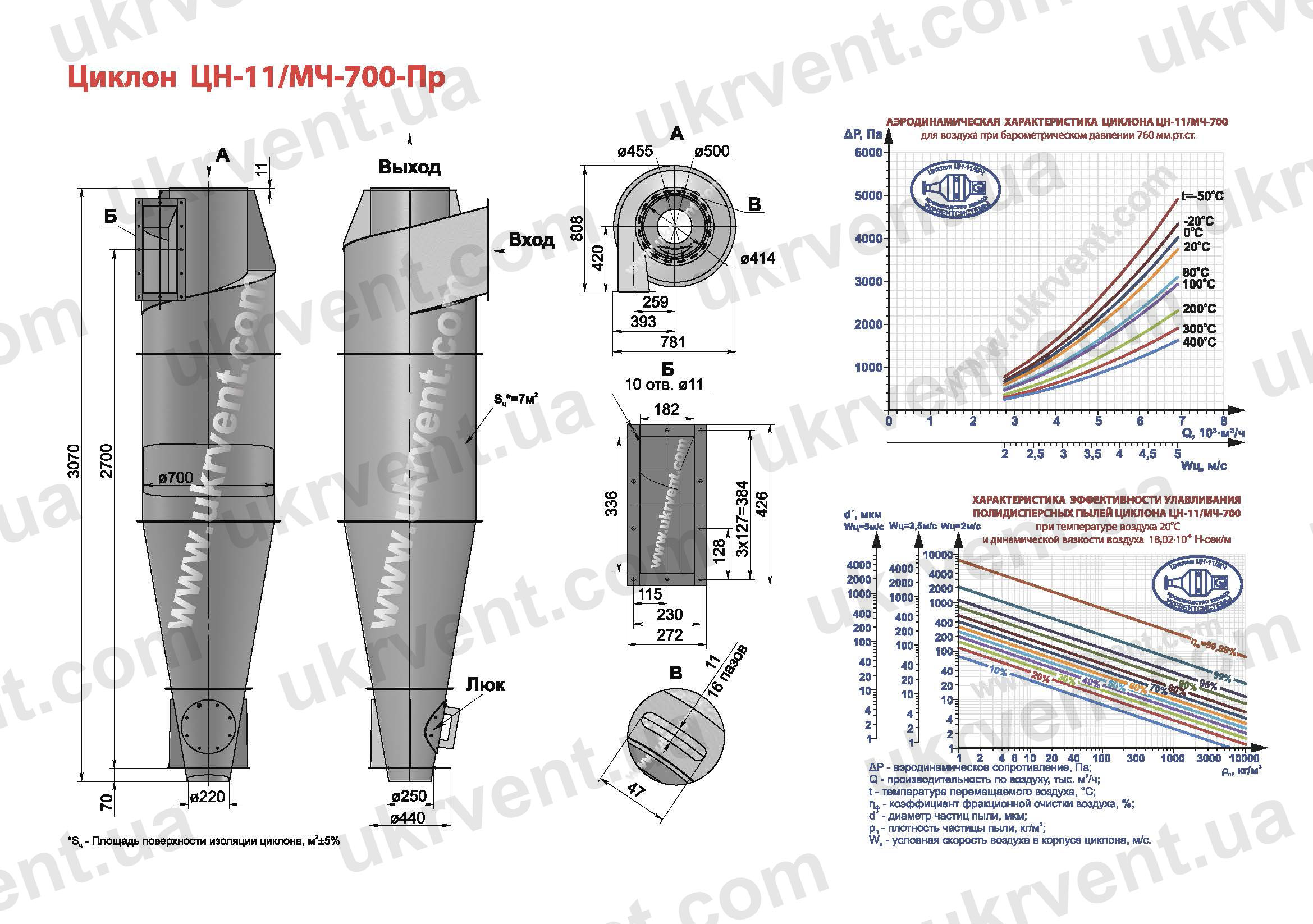 ЦН-11-700 циклон