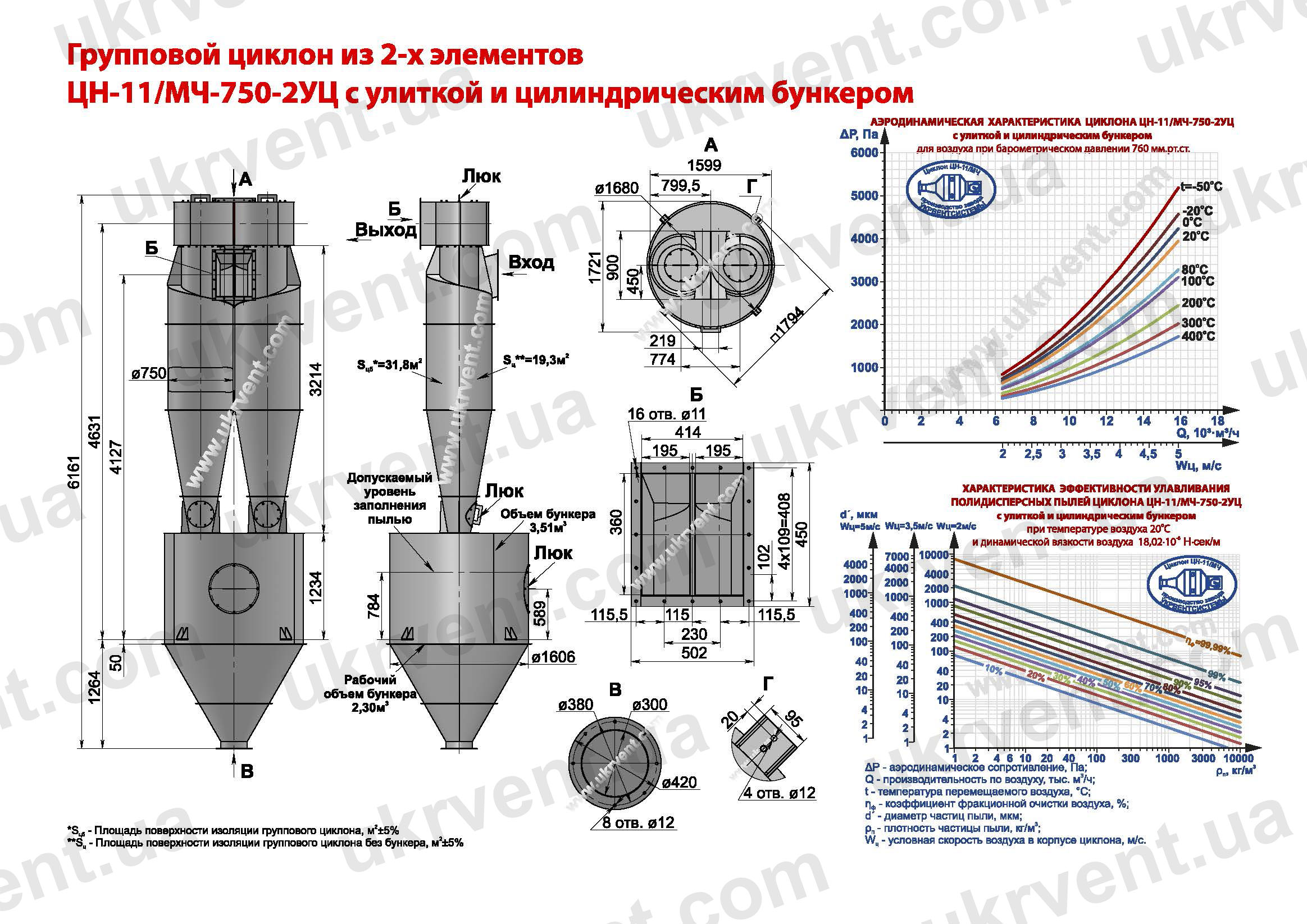 ЦН-11-750-2УЦ циклон