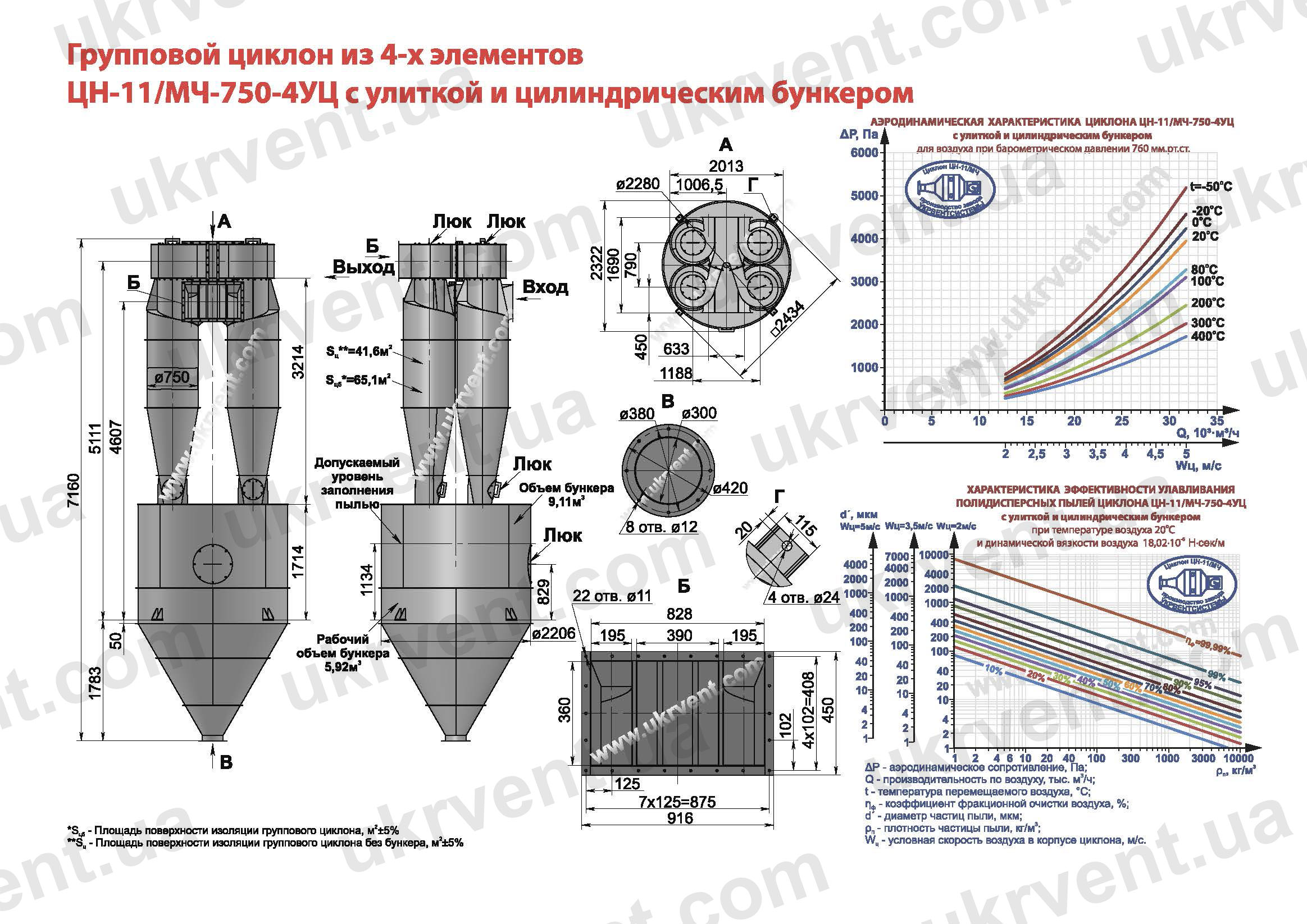 ЦН-11-750-4УЦ циклон
