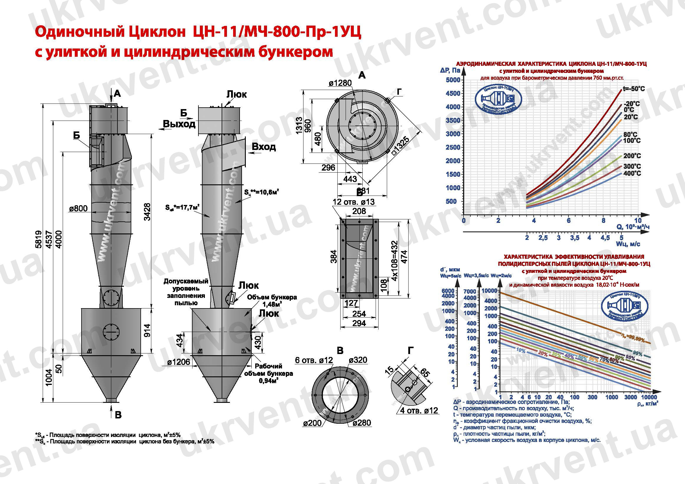 ЦН-11-800-1УЦ циклон