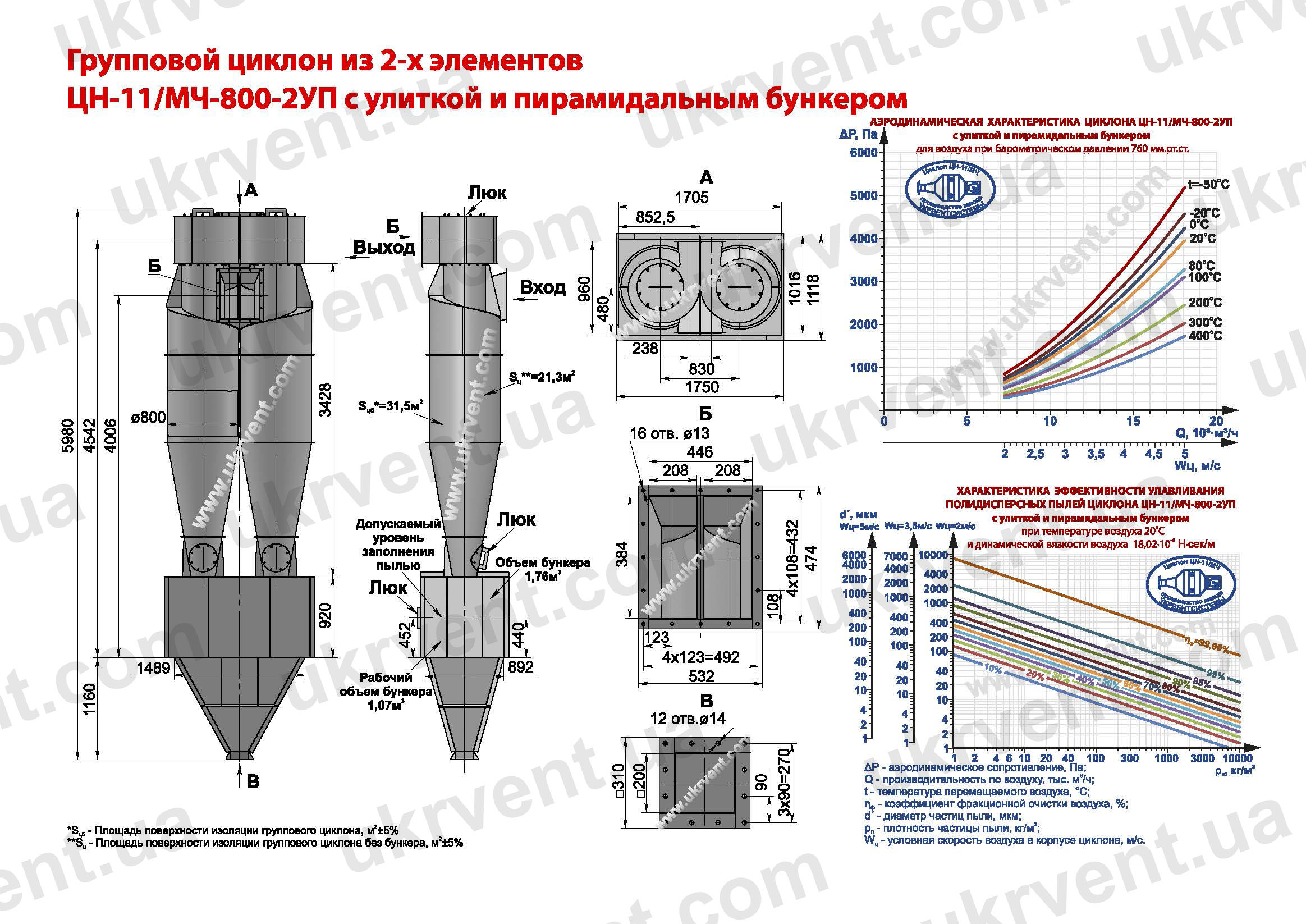 ЦН-11-800-2УП циклон
