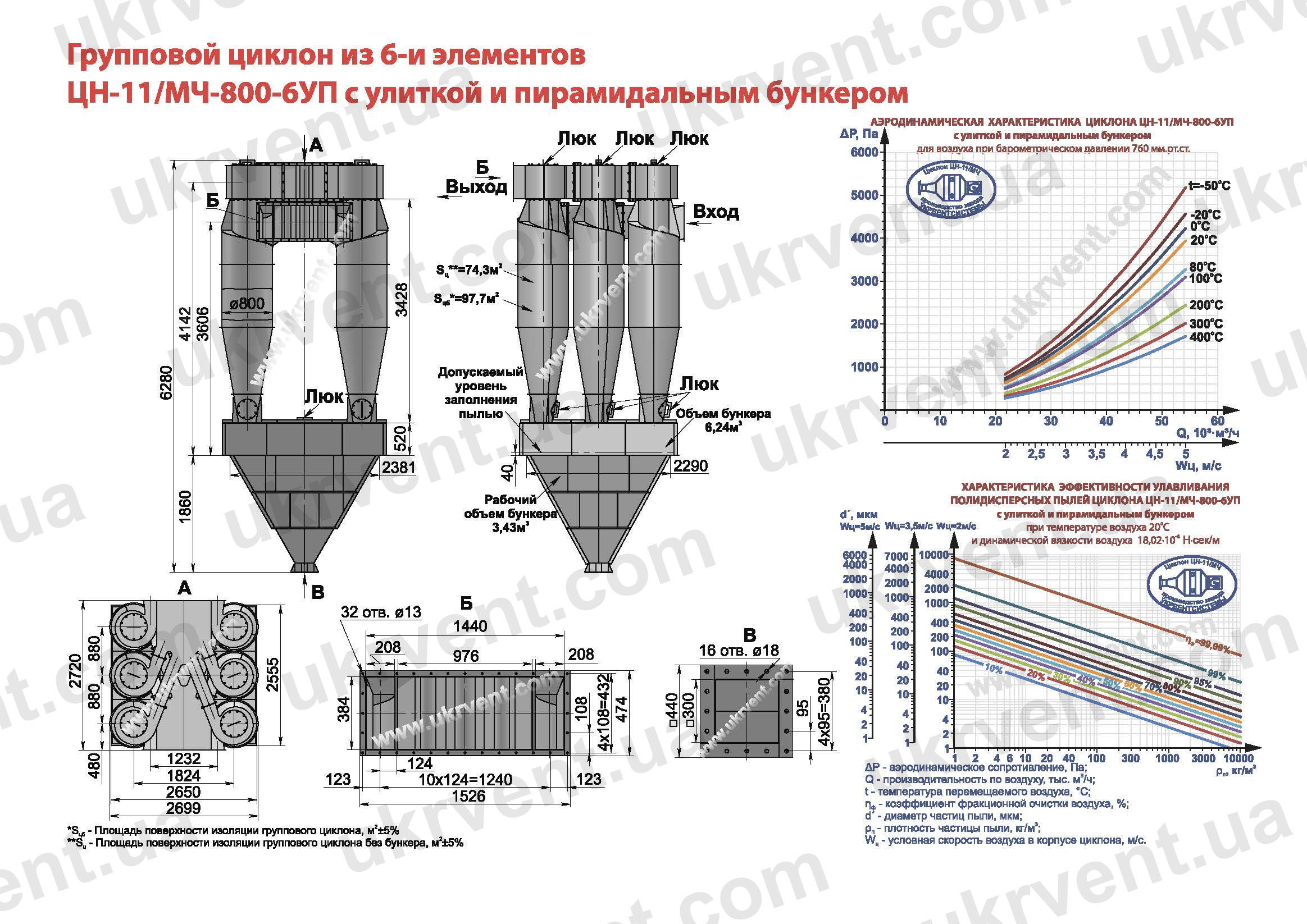 ЦН-11-800-6УП циклон