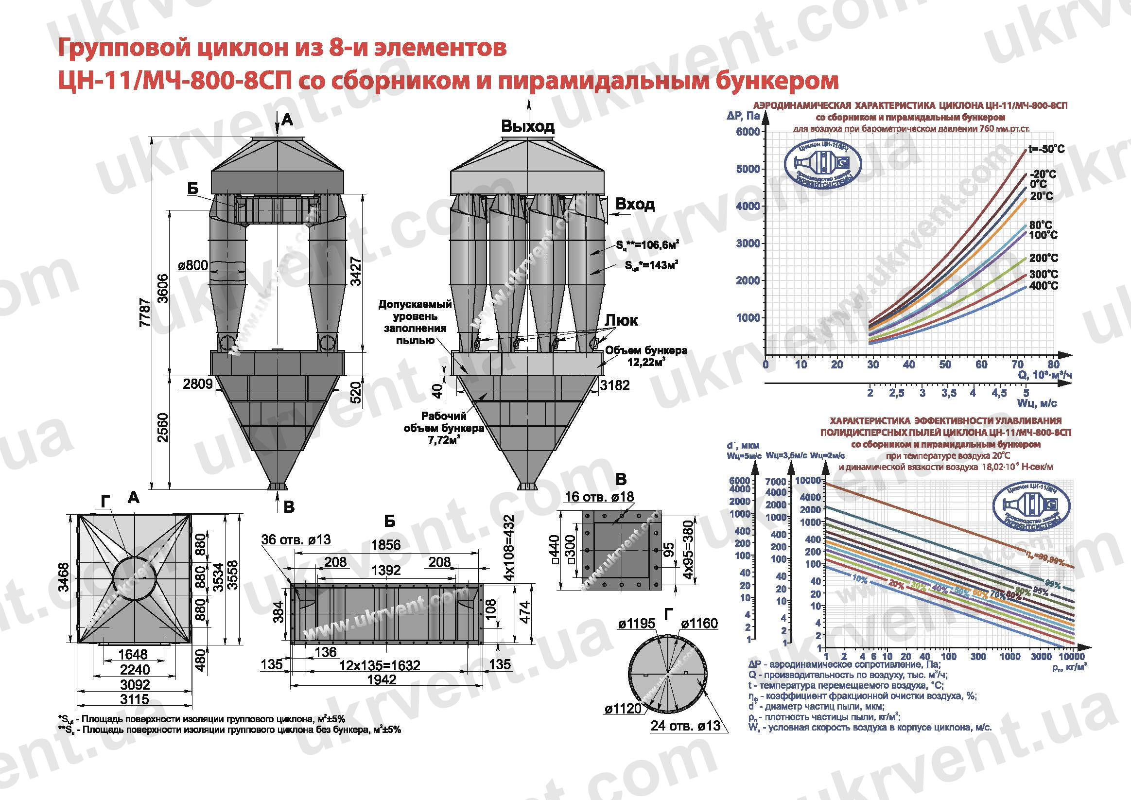 ЦН-11-800-8СП циклон