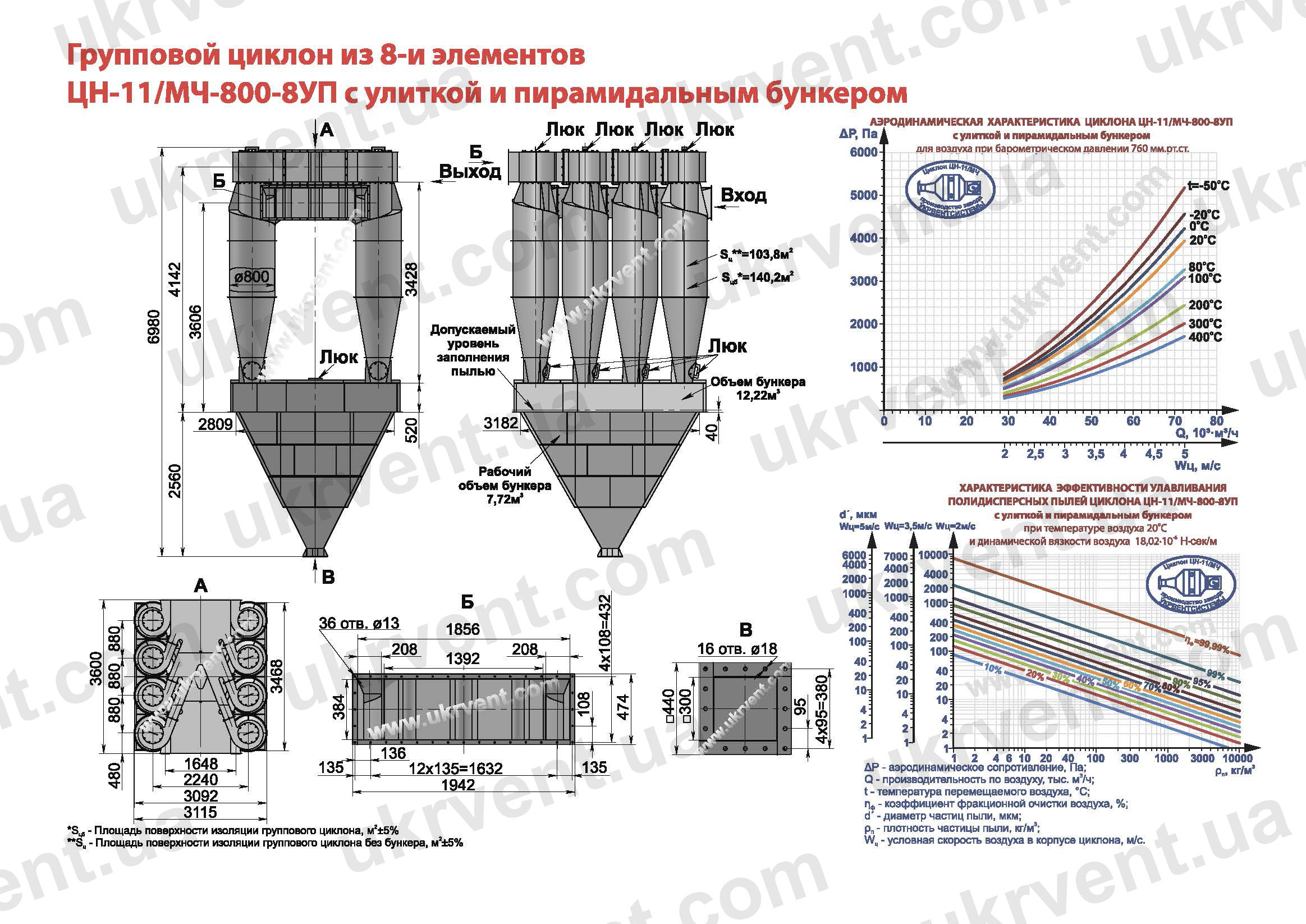 ЦН-11-800-8УП циклон