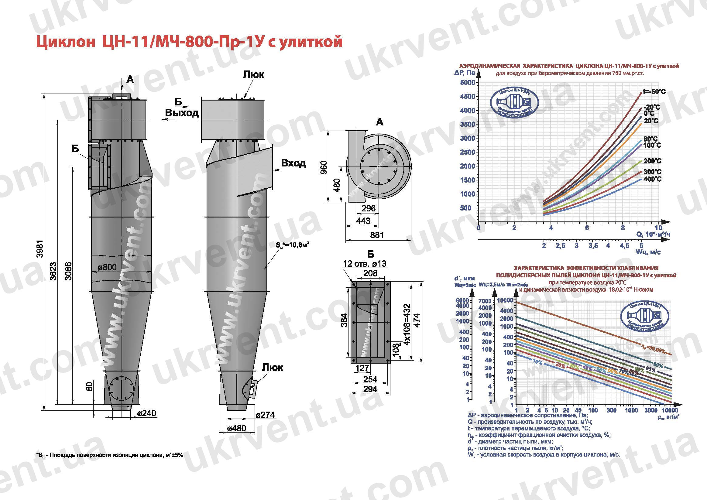 ЦН-11-800 циклон