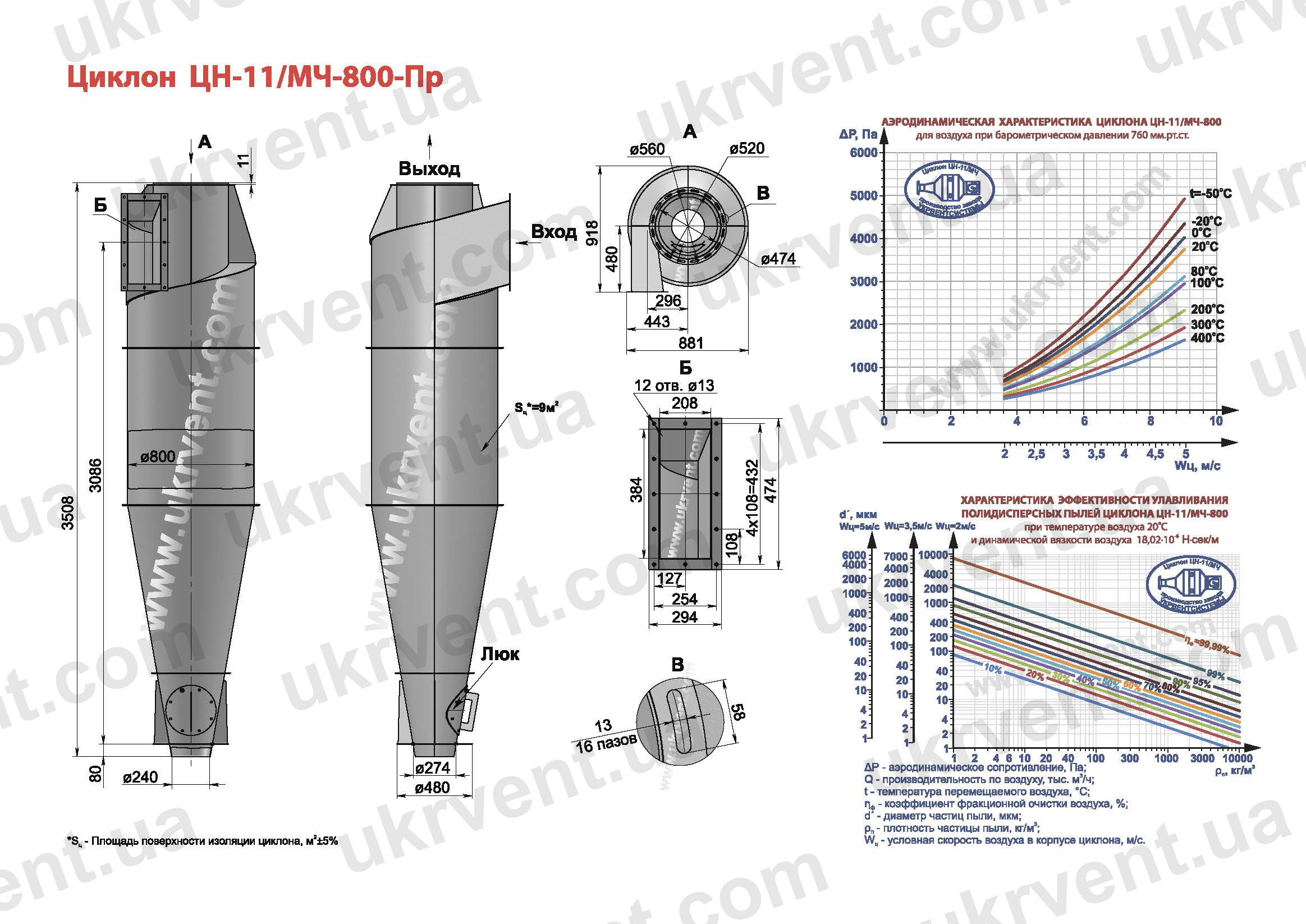ЦН-11-800 циклон