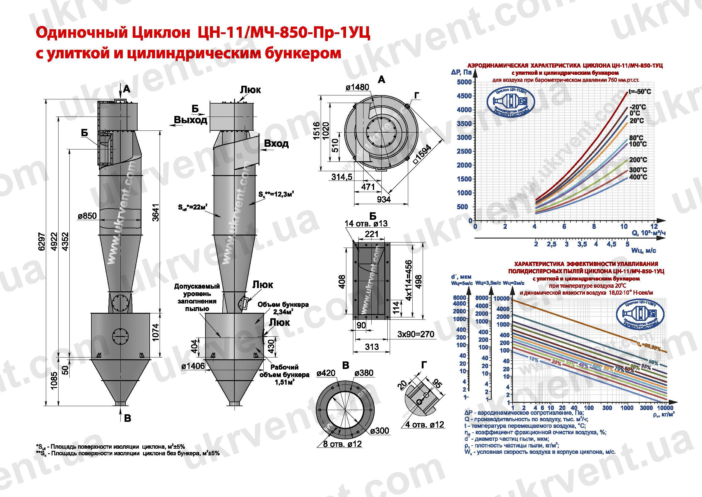 ЦН-11-850-1УЦ циклон