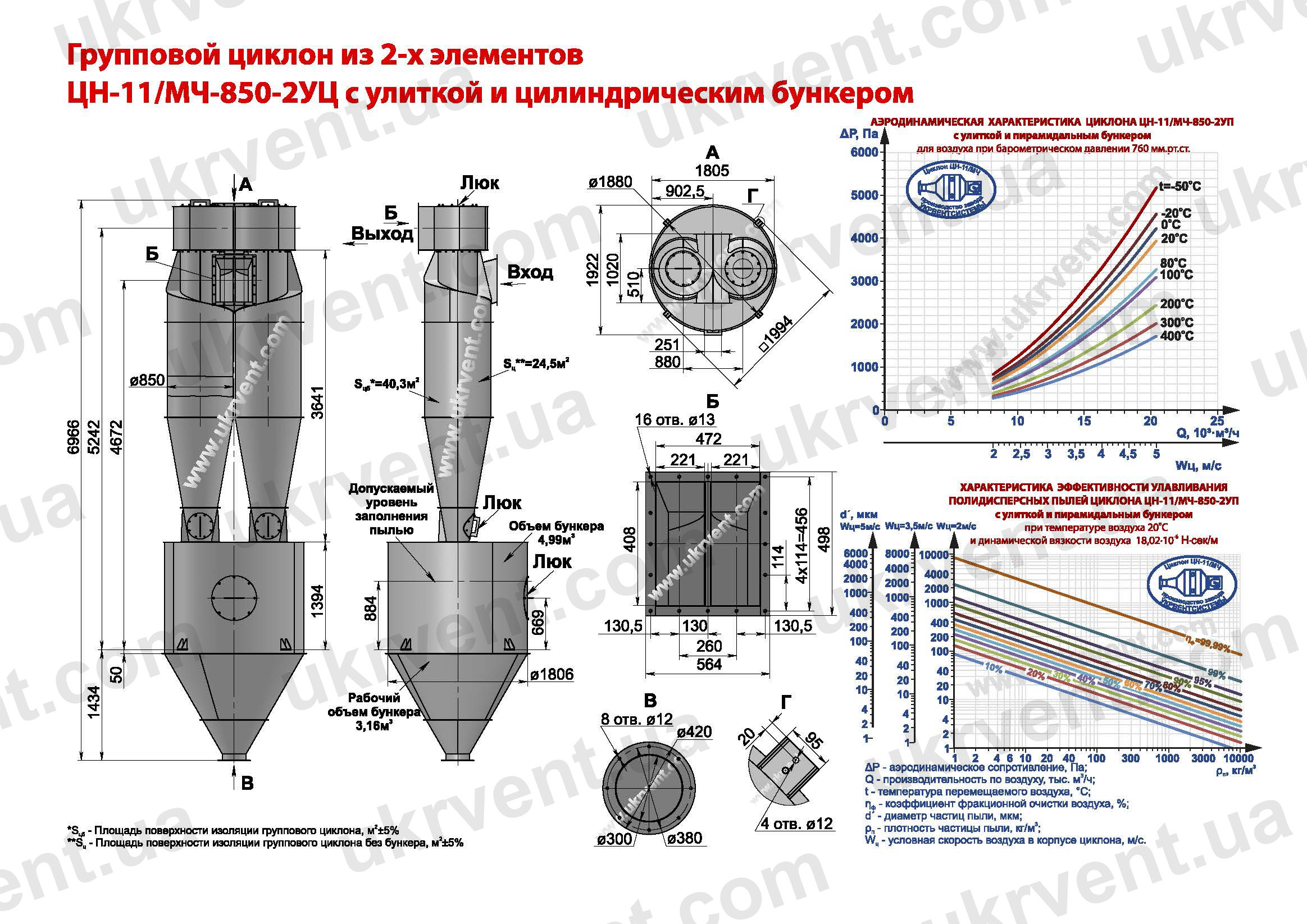 ЦН-11-850-2УЦ циклон