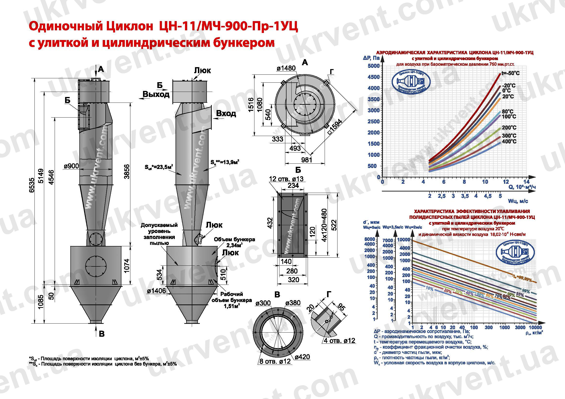 ЦН-11-900-1УЦ циклон