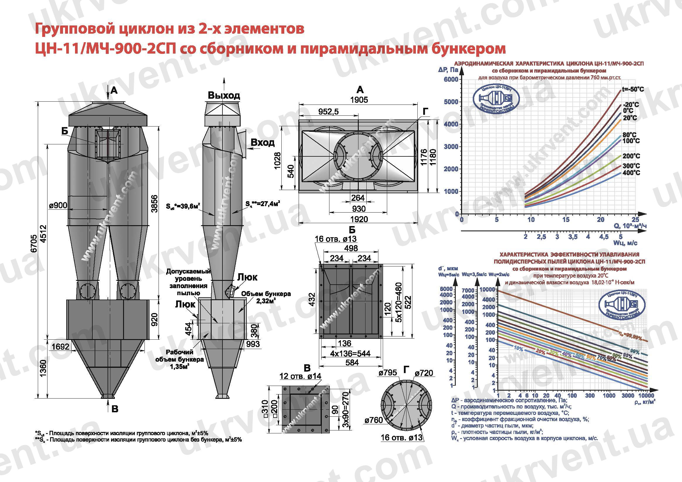 ЦН-11-900-2СП циклон