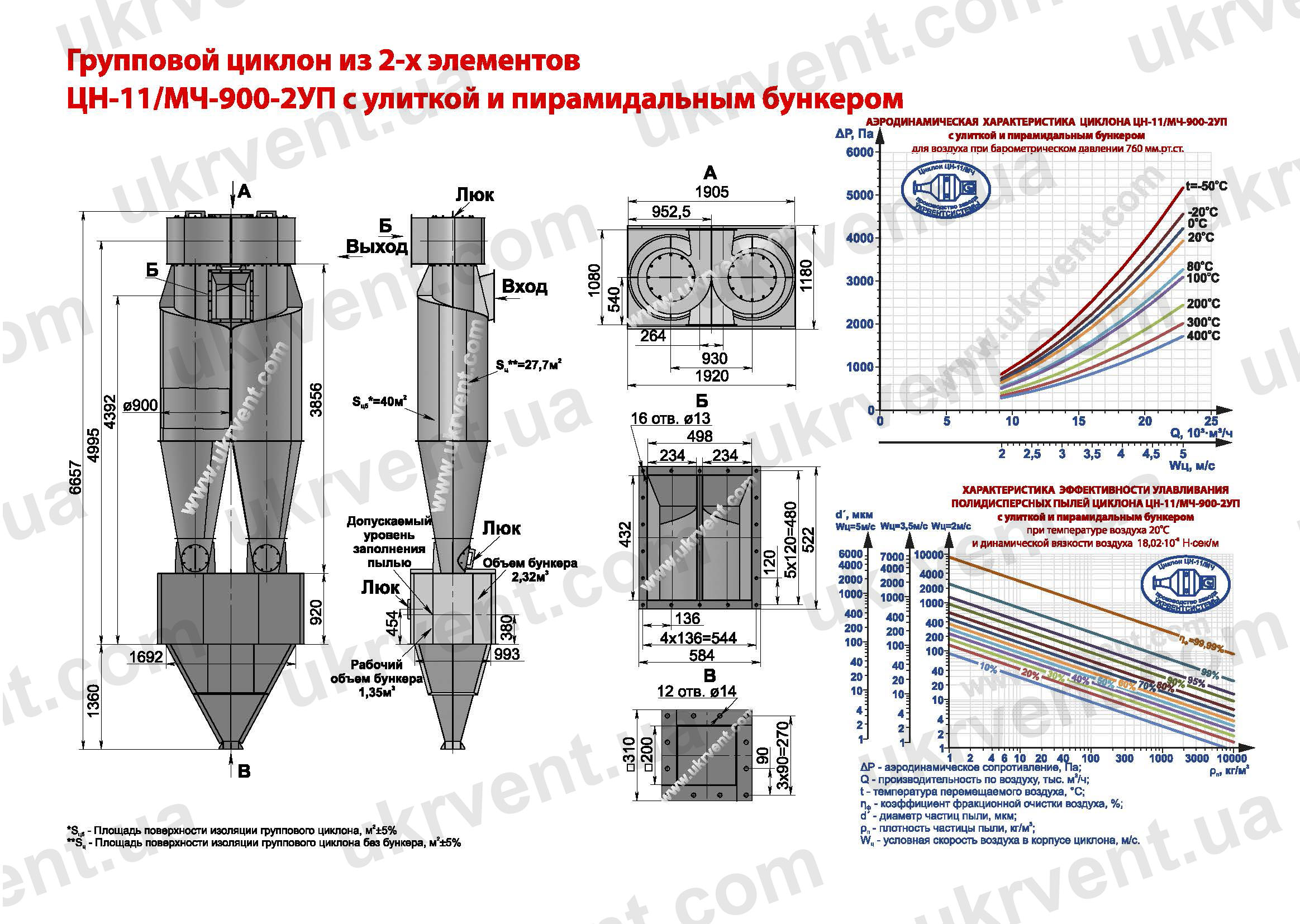 ЦН-11-900-2УП циклон