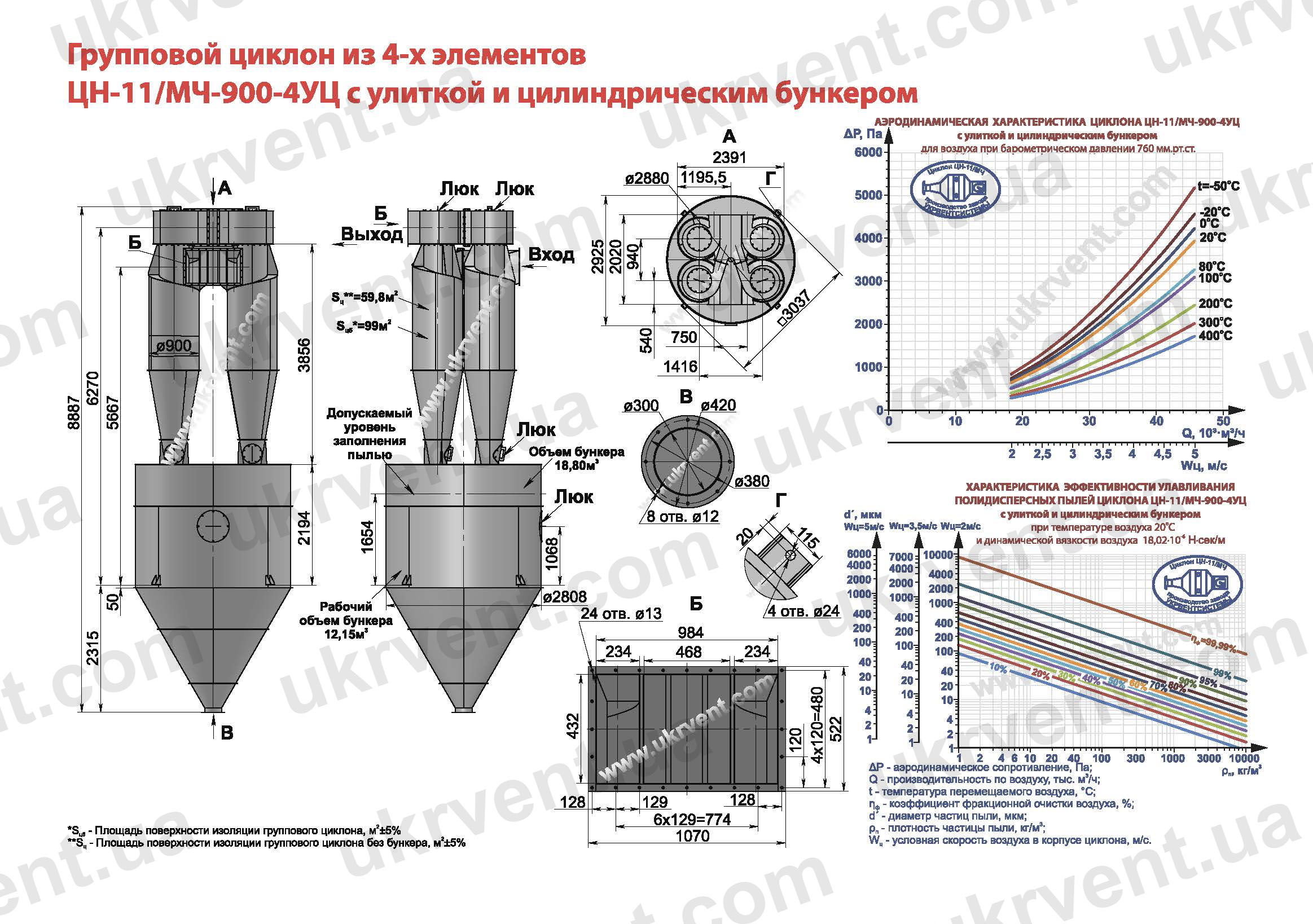 ЦН-11-900-4УЦ циклон