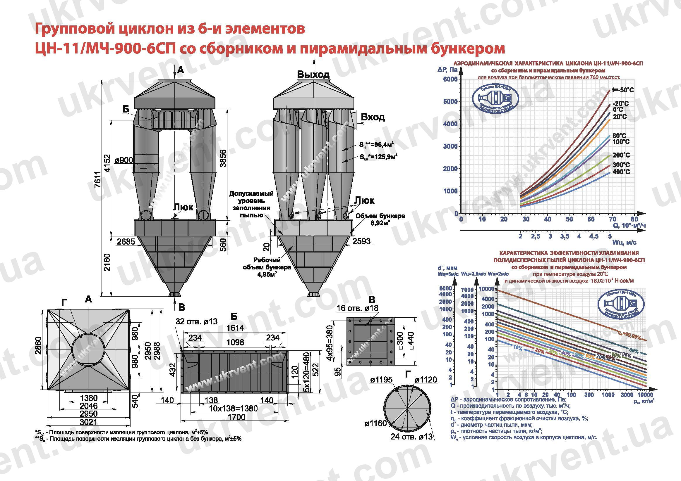 ЦН-11-900-6СП циклон