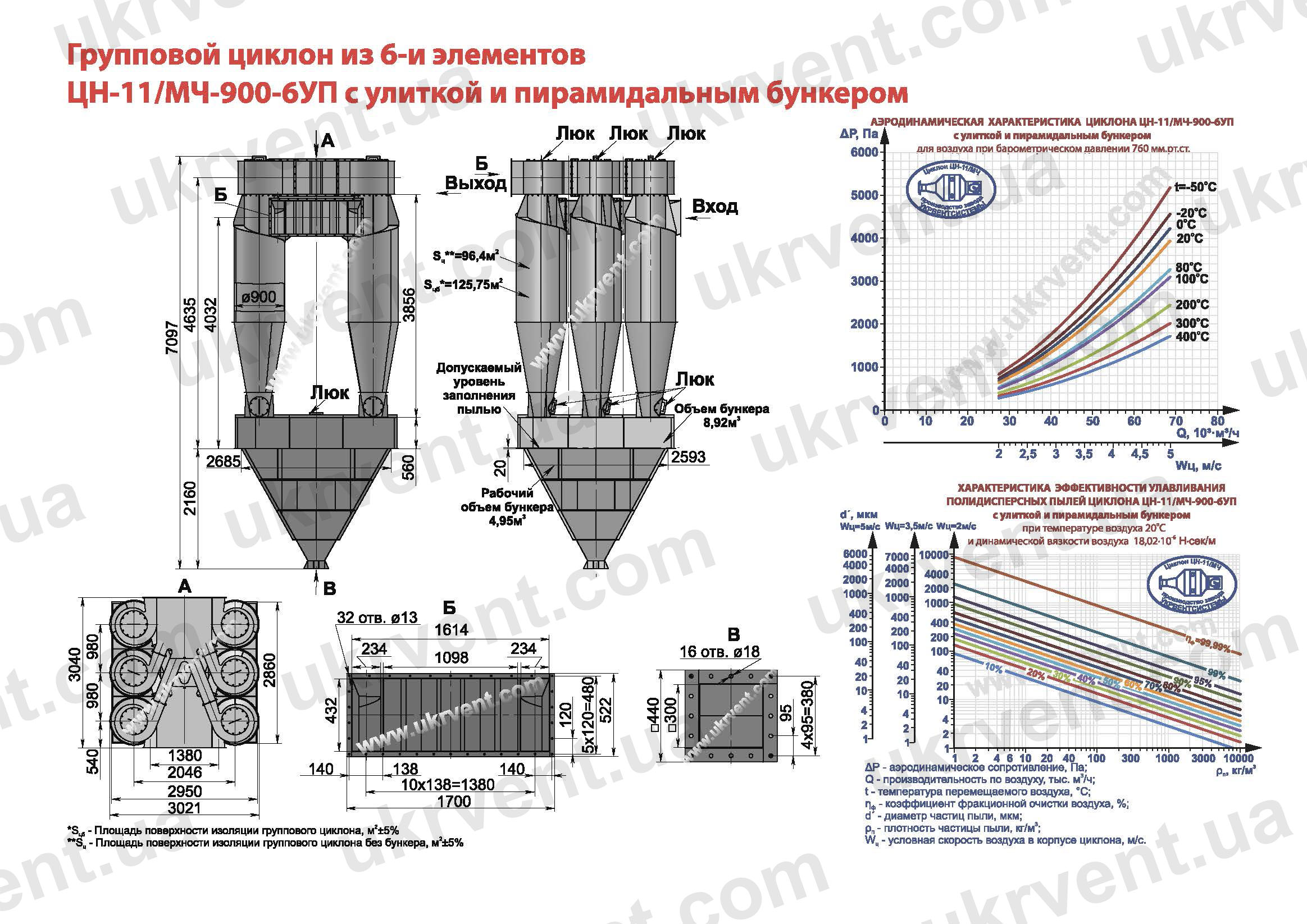 ЦН-11-900-6УП циклон