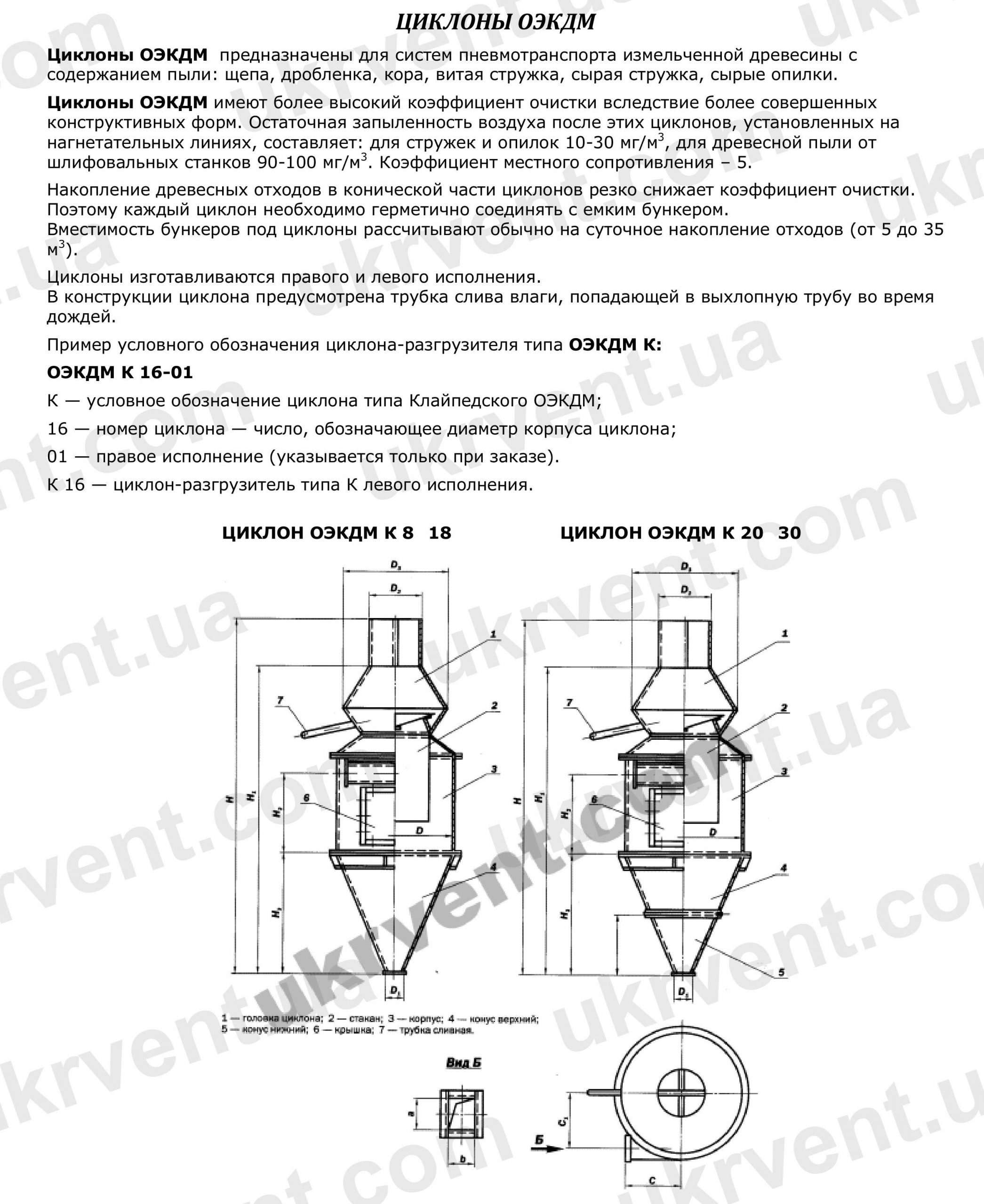 Циклон ОЭКДМ Цена, Купить, Укрвентсистемы