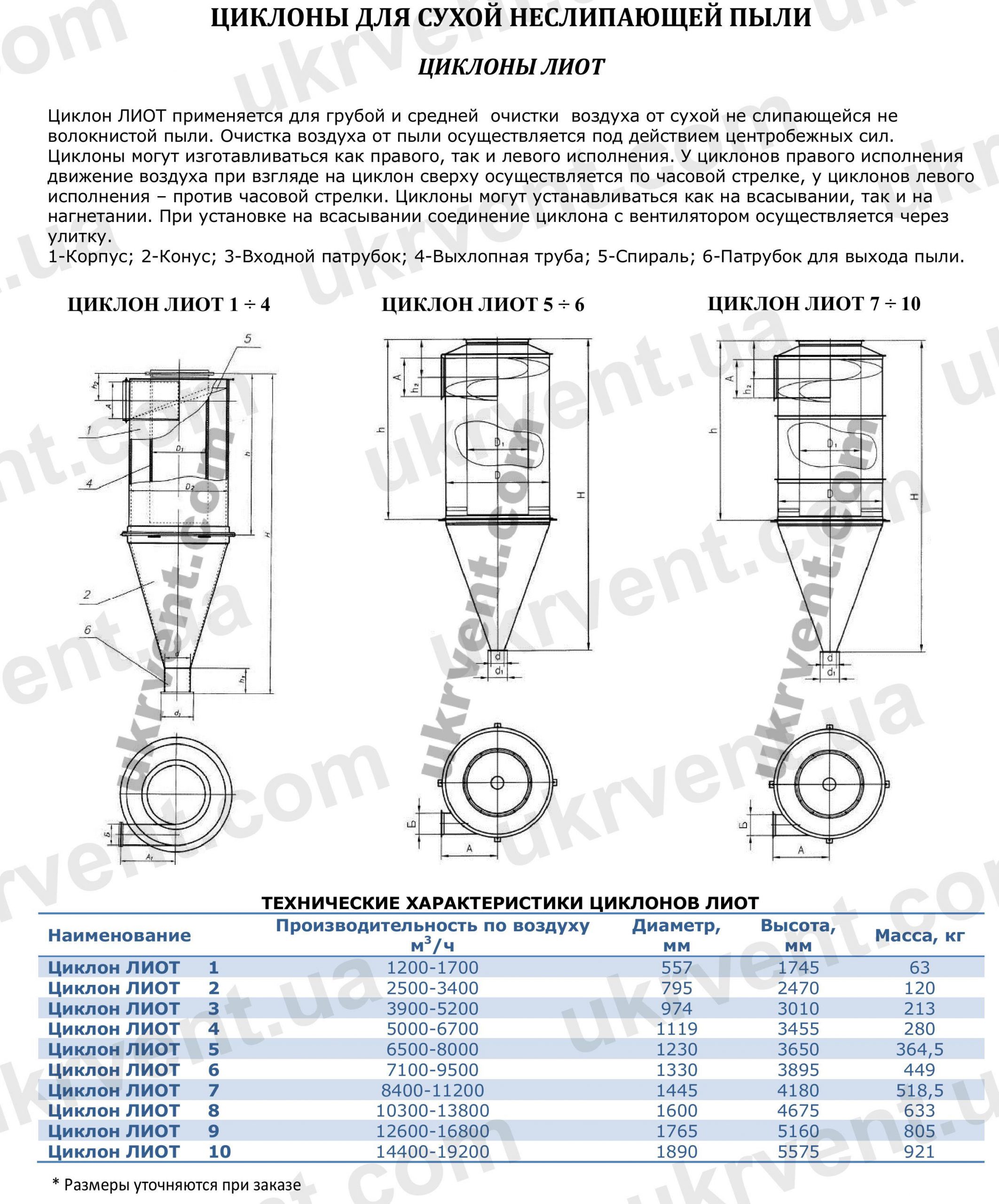 Циклон ЛИОТ Цена, Купить, Укрвентсистемы ЛИОТ циклон для зерновой пыли Цена, Купить, Укрвентсистемы