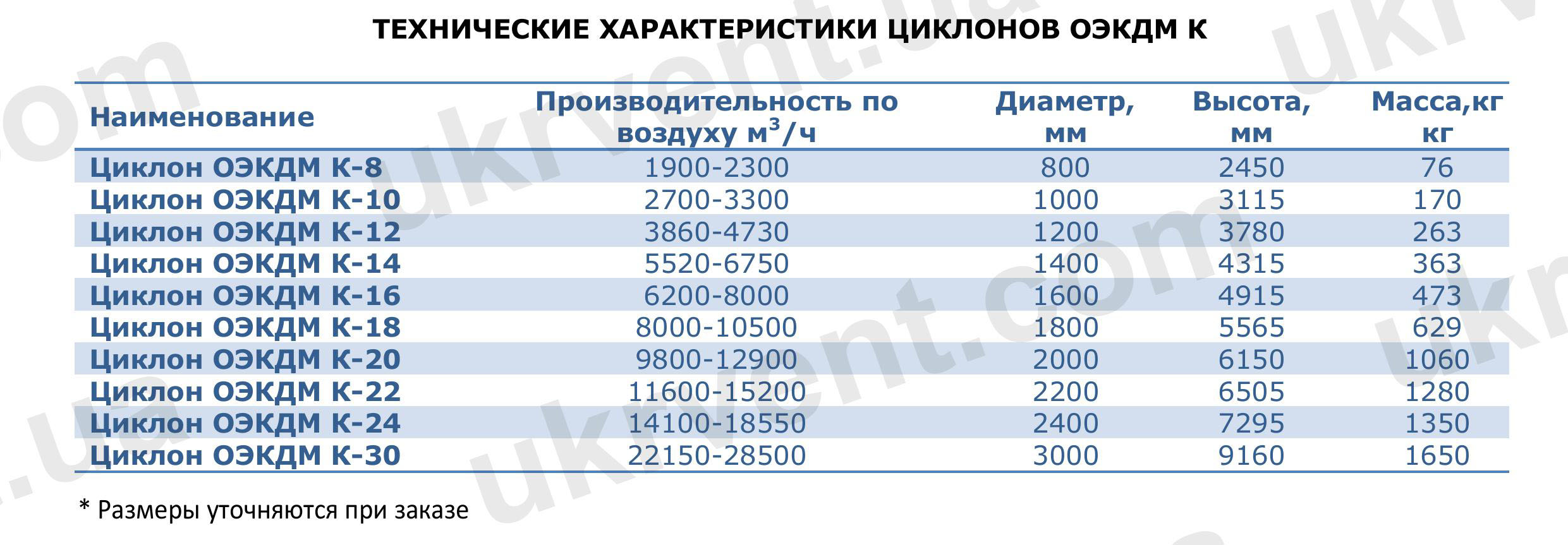 Циклон для древесных отходов типа К ОЭКДМ