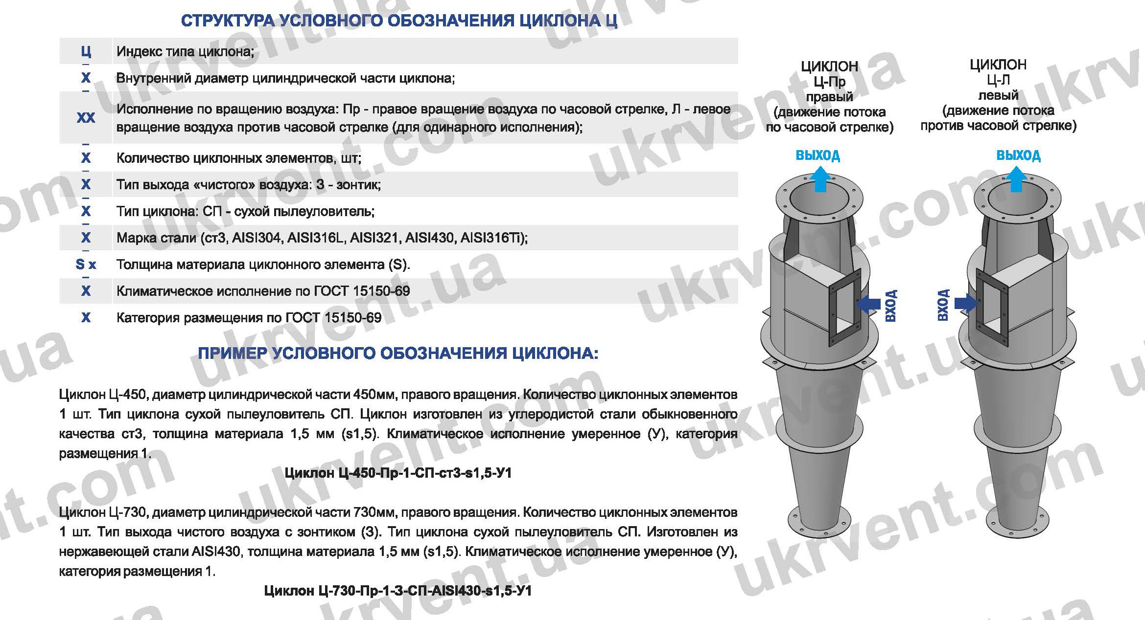 Циклон Гипродревпрома, циклон для стружки, цена, купить, Укрвентсистемы,