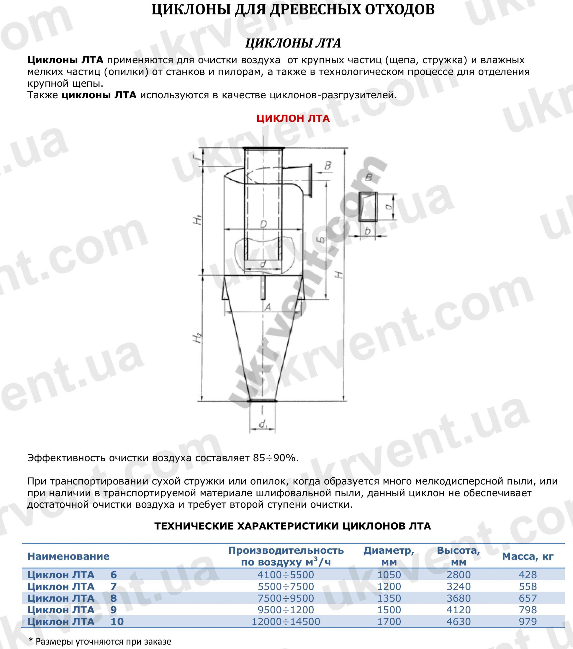 Циклоны для древесных отходов ЛТА