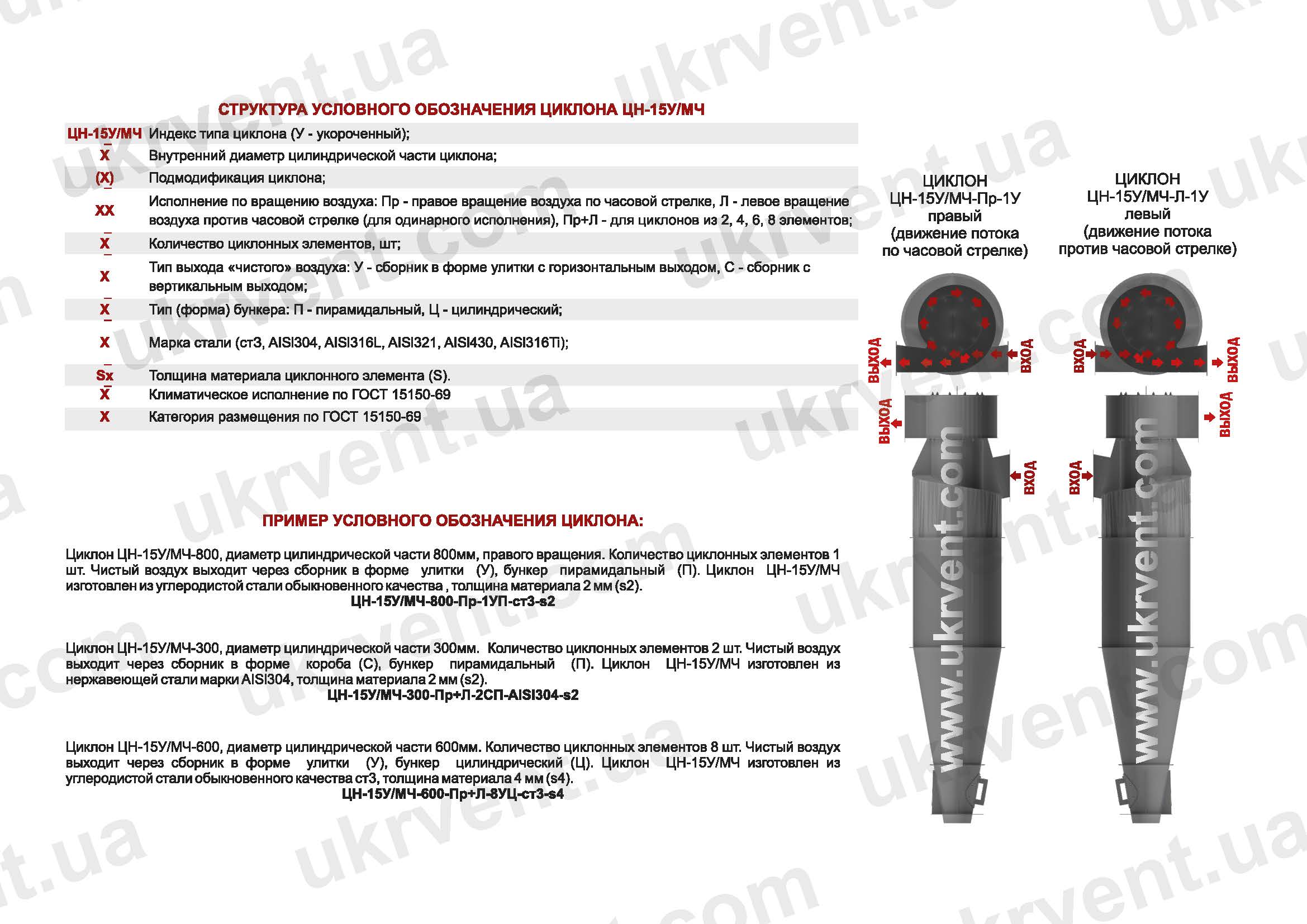 Циклон ЦН-15У Циклон ЦН-15У цена, купить, Укрвентсистемы
