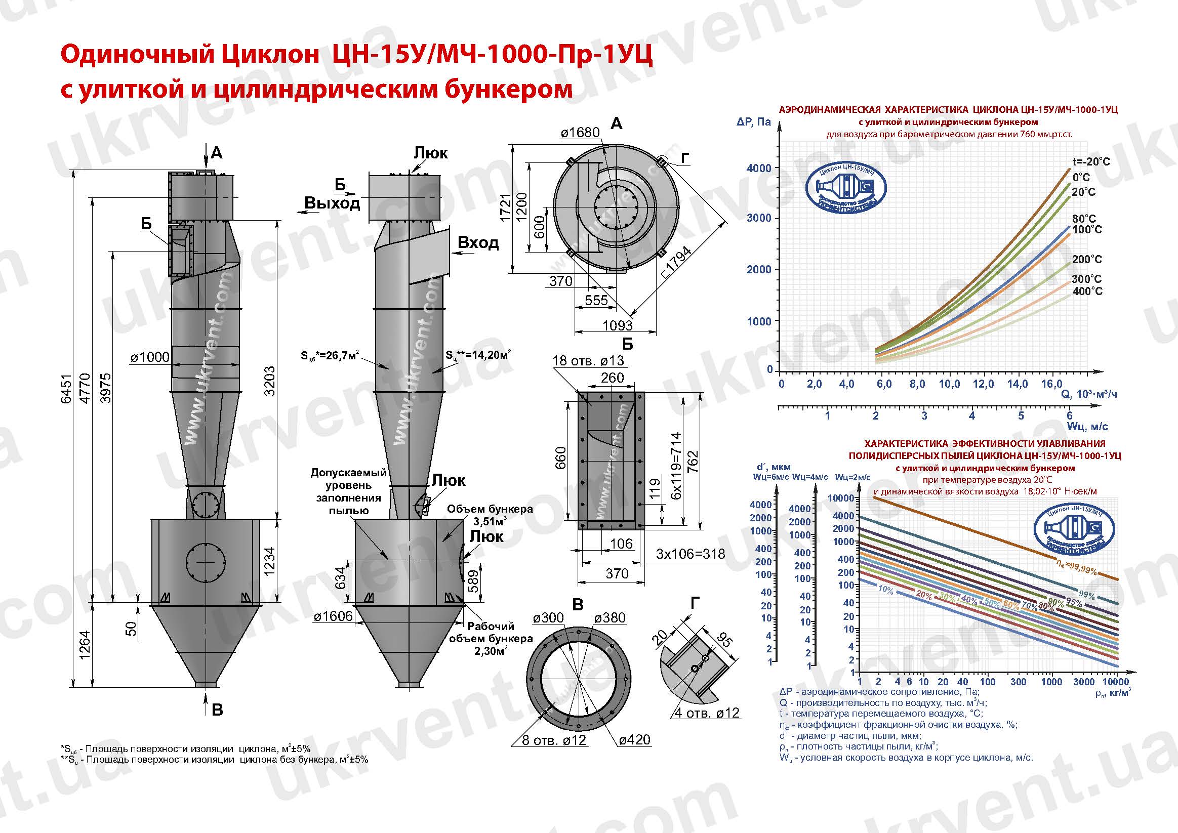 ЦН-15У-1000-1УЦ циклон