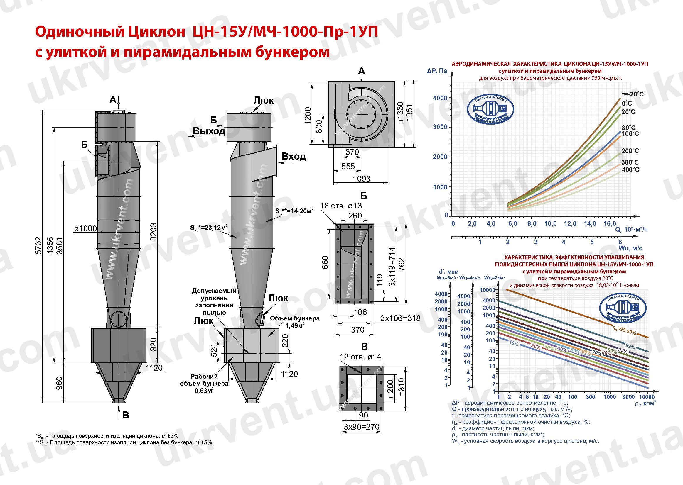 ЦН-15У-1000-1УП циклон