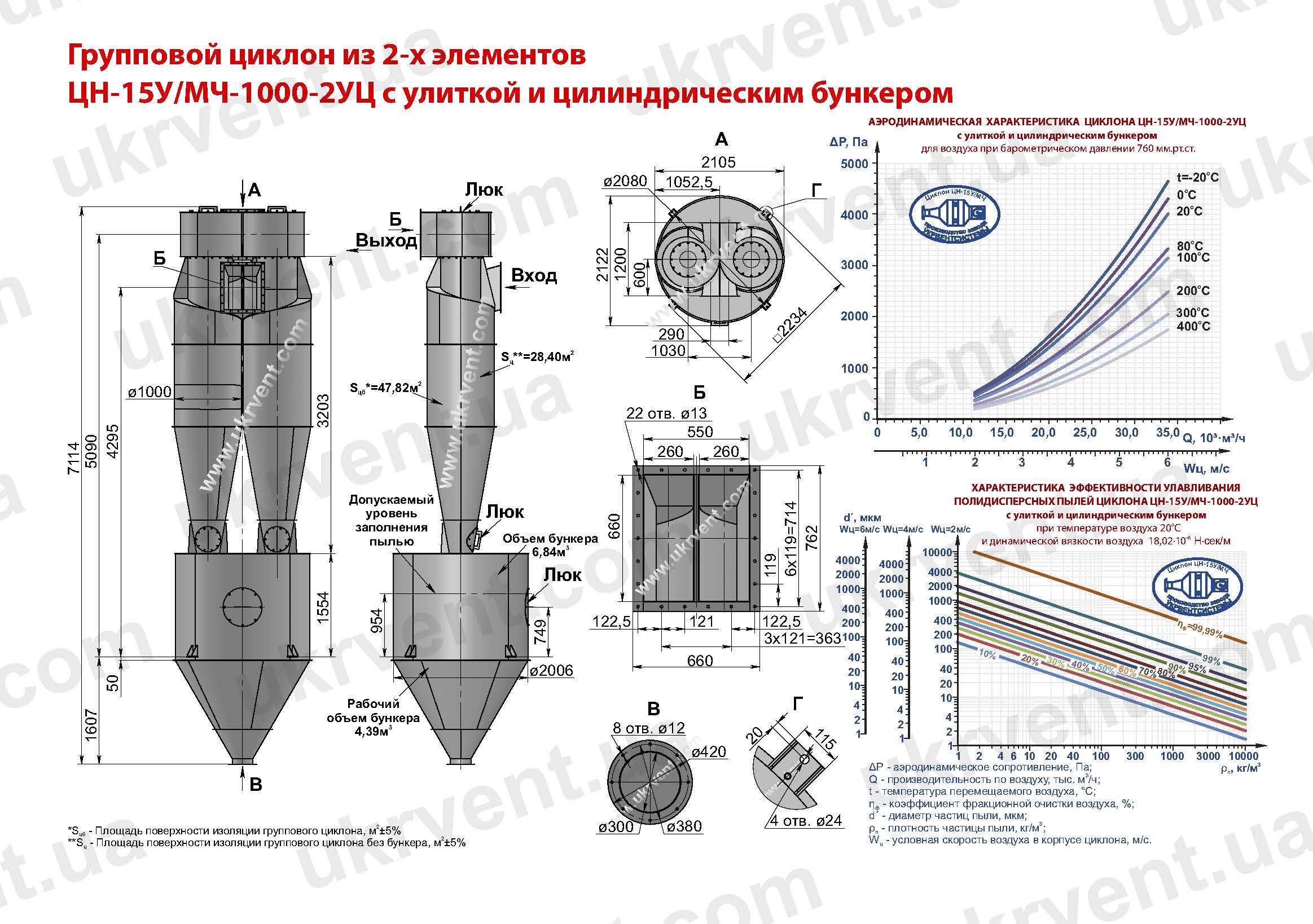 ЦН-15У-1000-2УЦ циклон