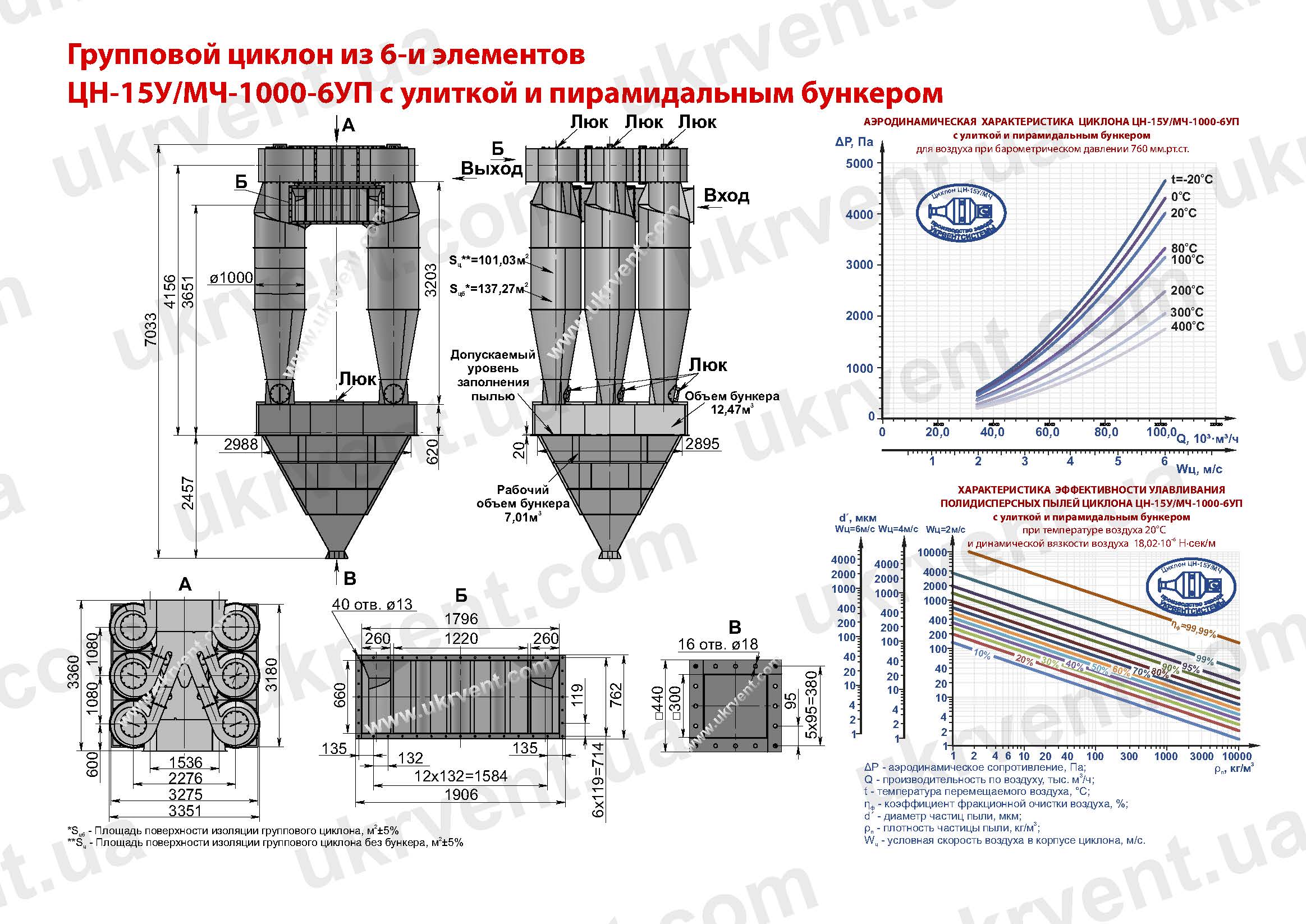 ЦН-15У-1000-6УП циклон