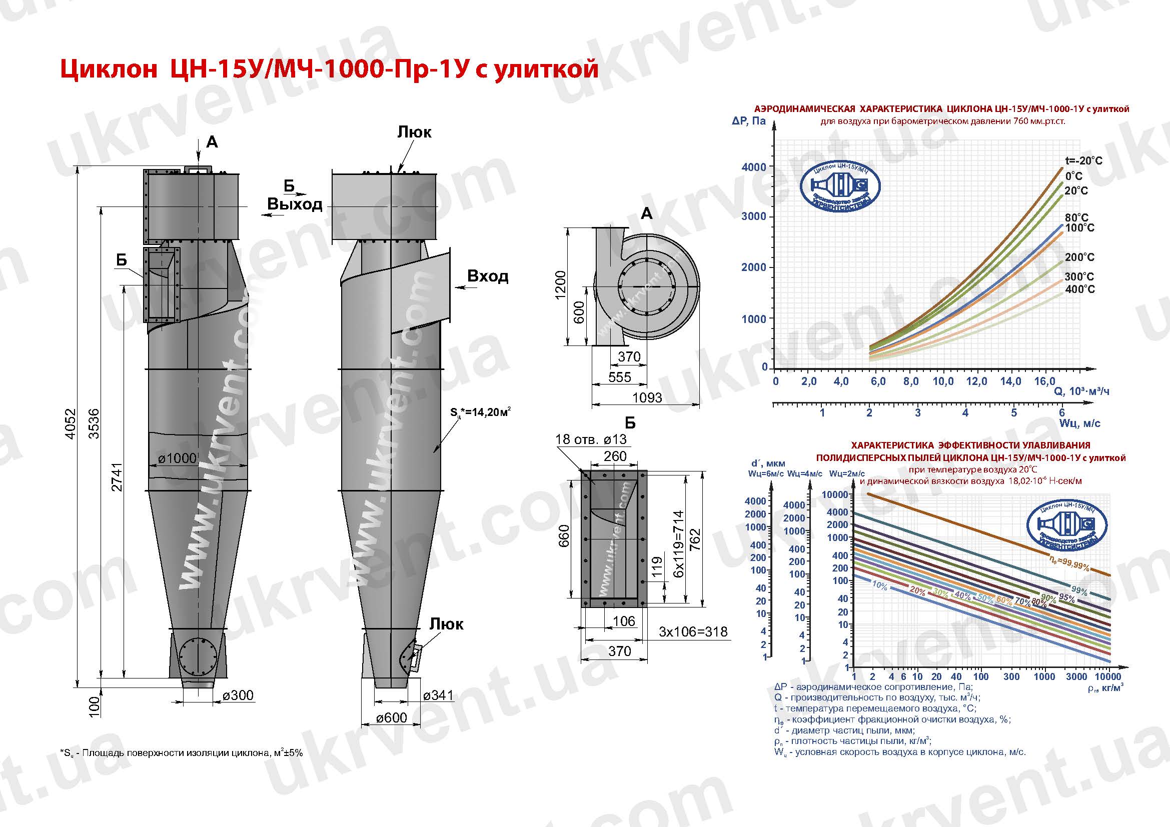 ЦН-15У-1000-1У циклон
