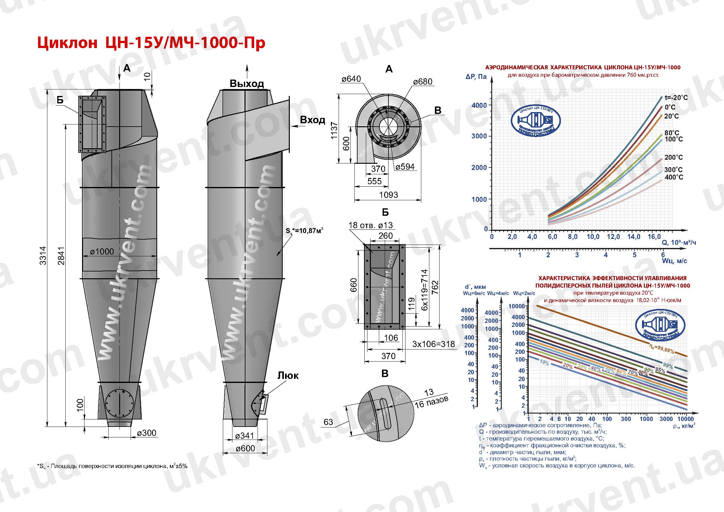 ЦН-15У-1000 технические характеристики, чертеж, цена, купить, Укрвентсистемы ЦН-15У-1000 циклон