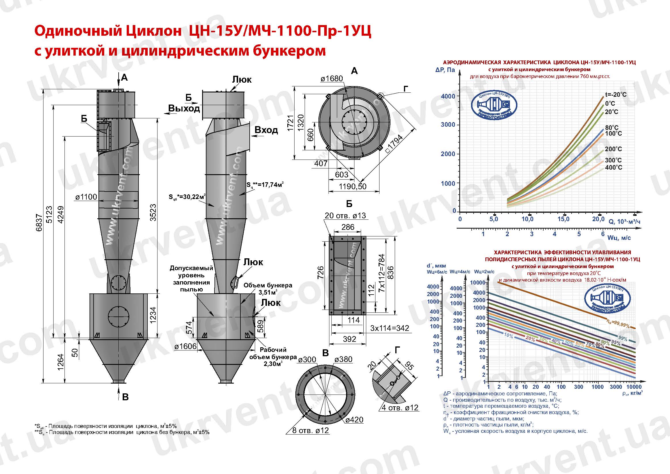 ЦН-15У-1100-1УЦ циклон