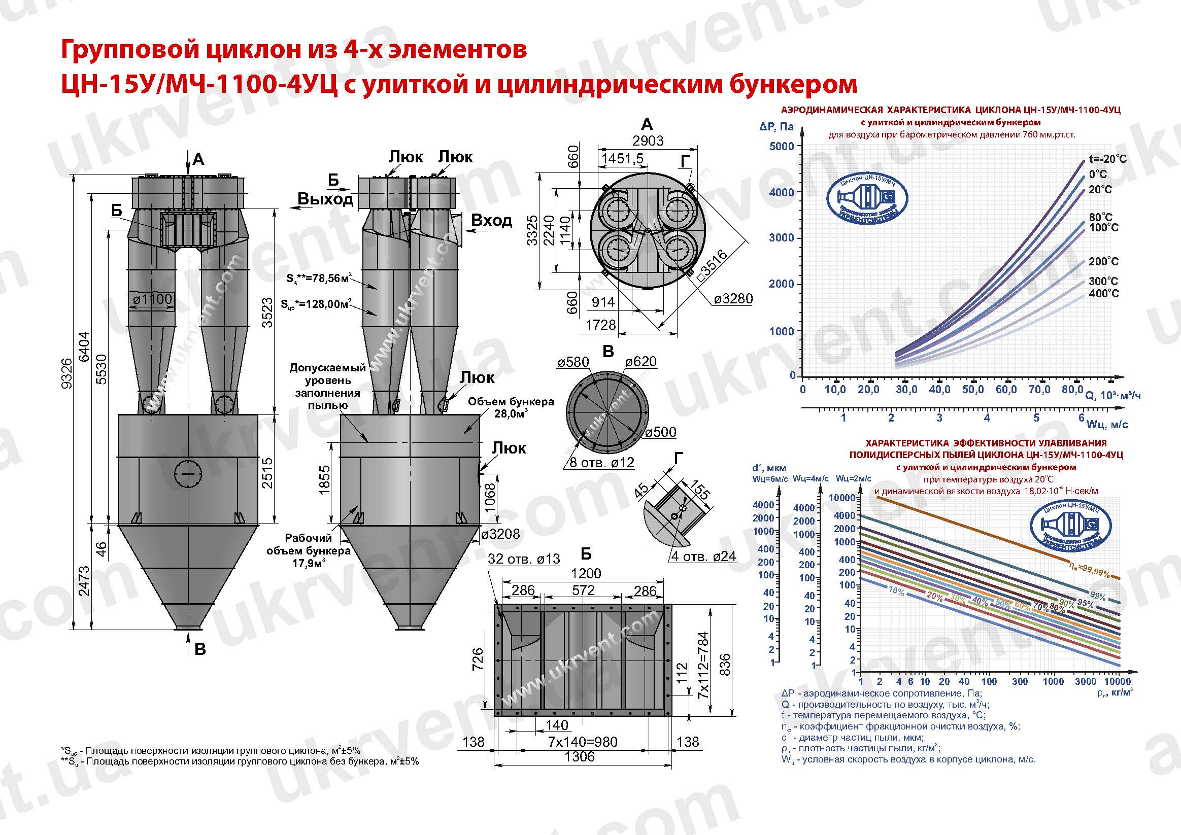 ЦН-15У-1100-4УЦ циклон