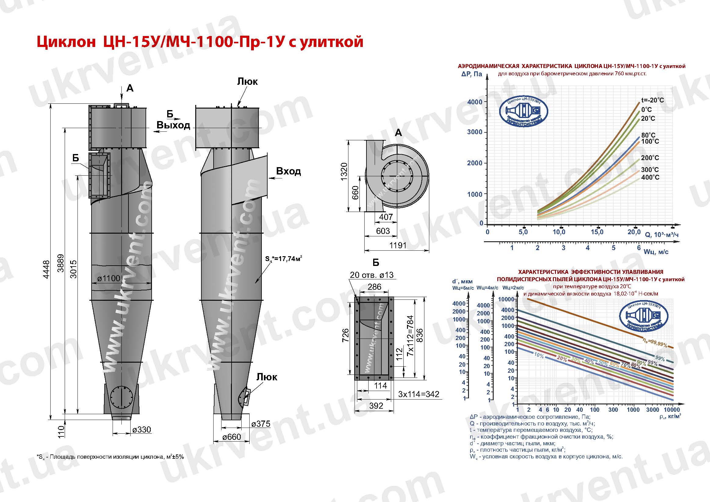 ЦН-15У-1100-1У циклон