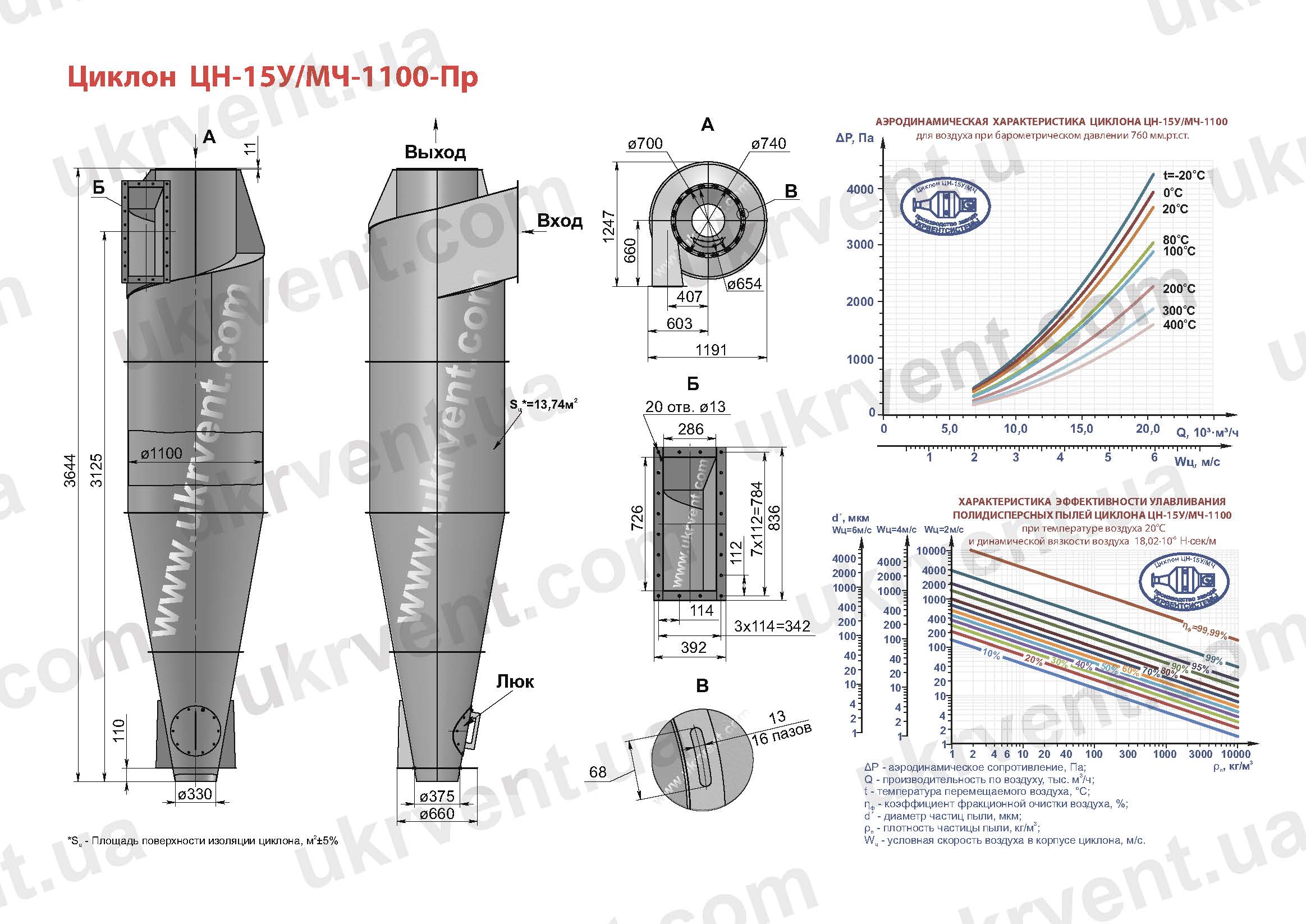 ЦН-15У-1100 циклон