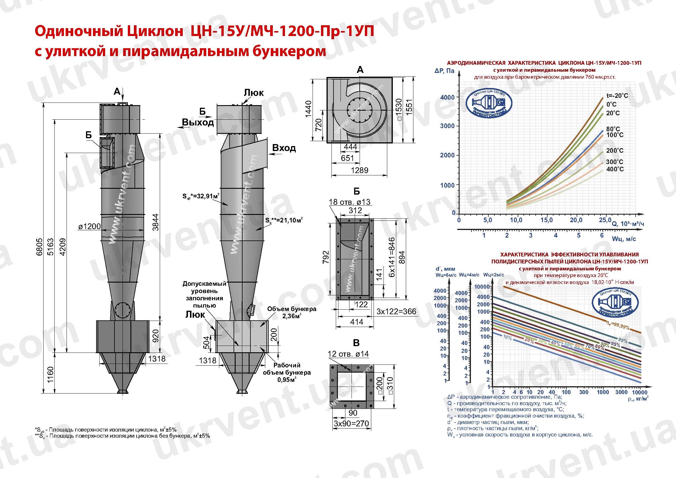 ЦН-15У-1200-1УП циклон