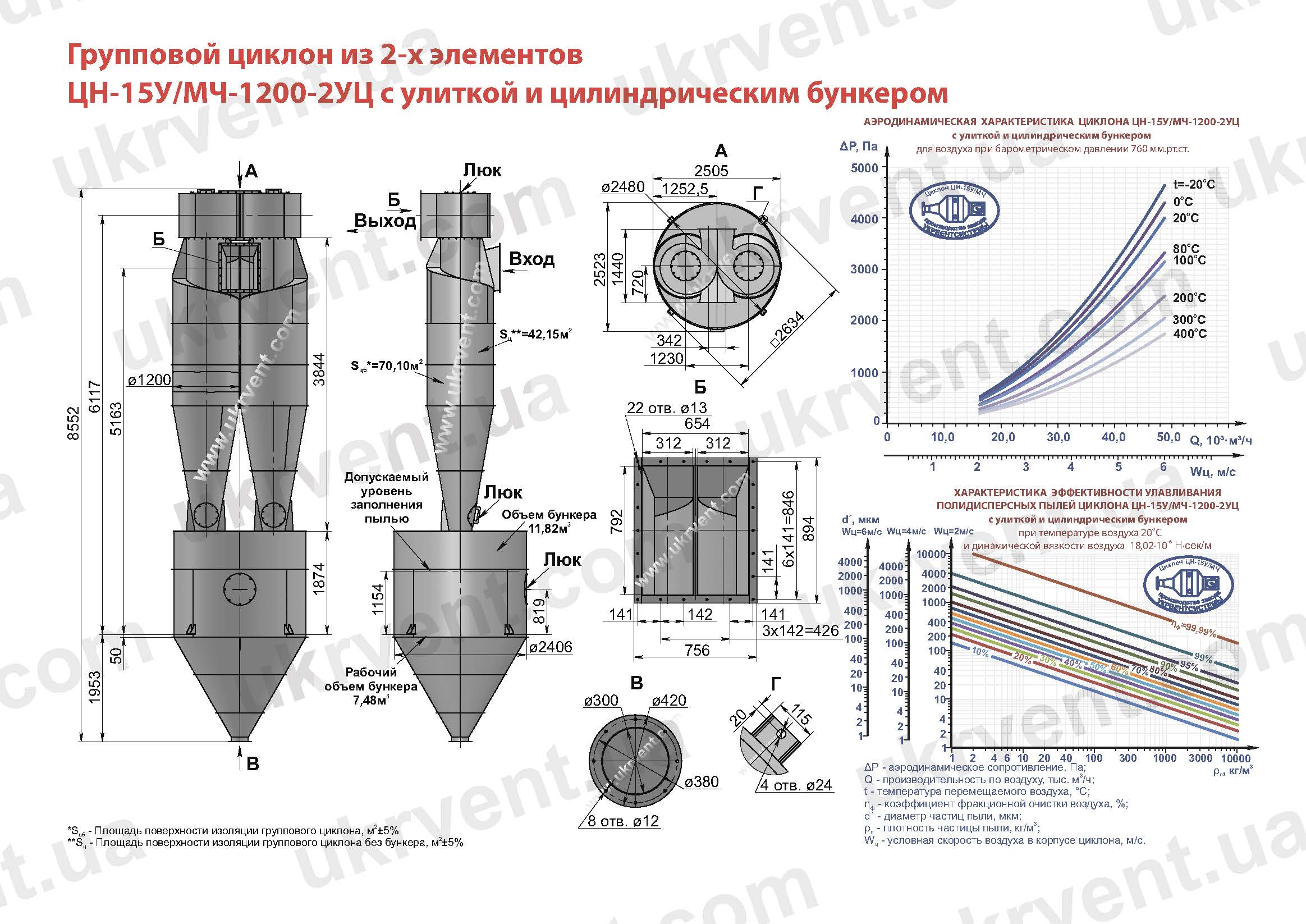 ЦН-15У-1200-2УЦ циклон