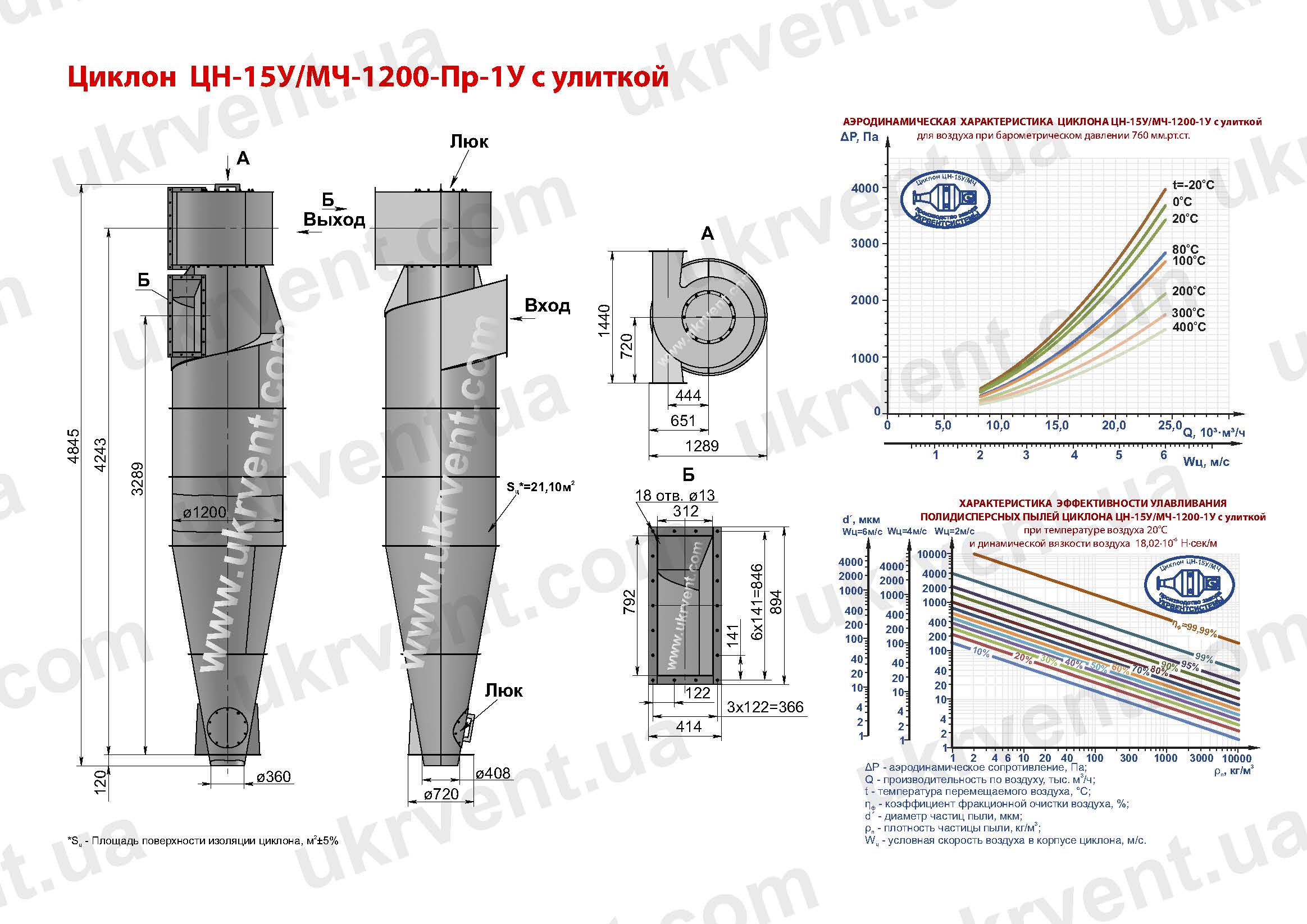 ЦН-15У-1200-1У циклон
