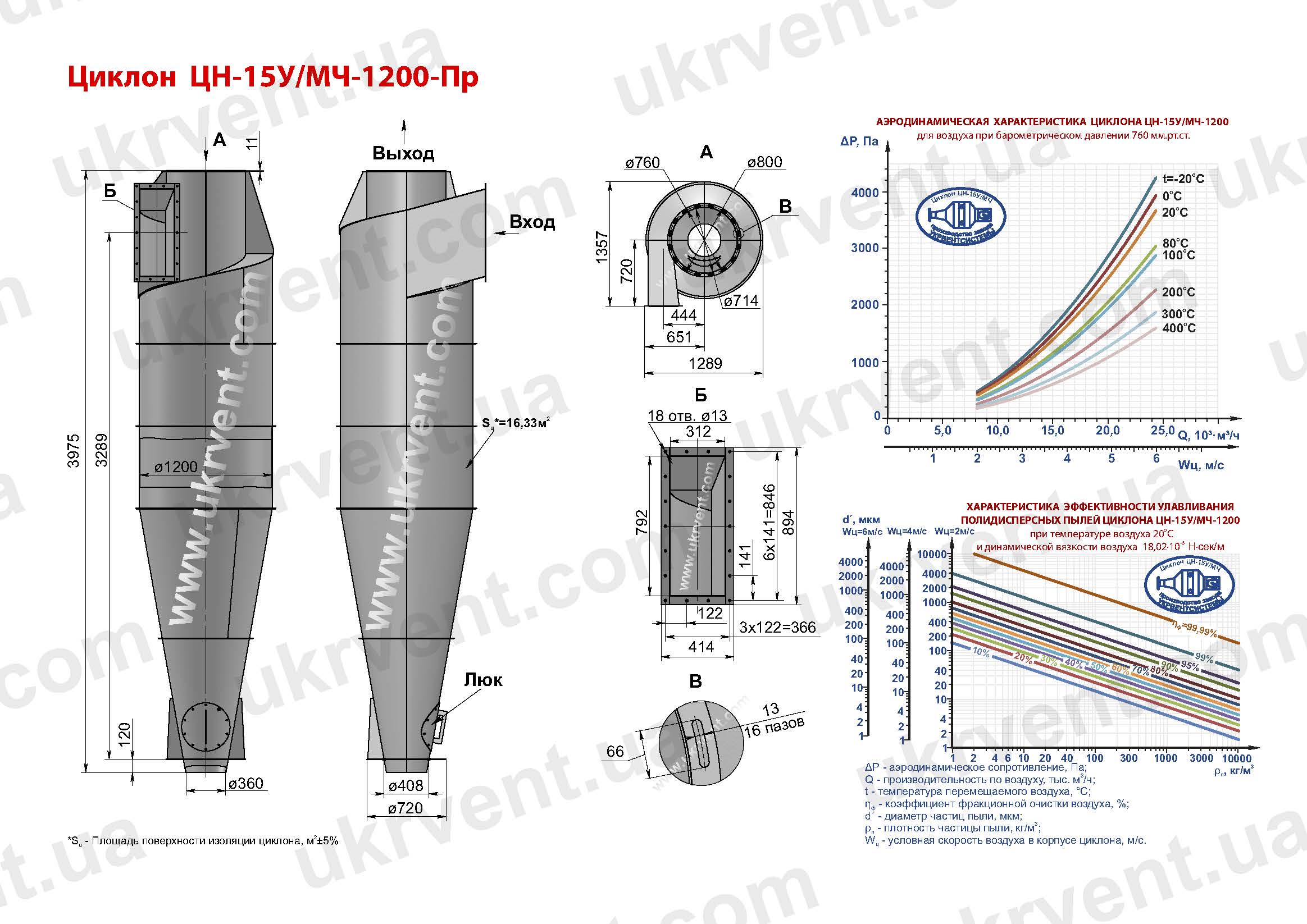 ЦН-15У-1200 циклон