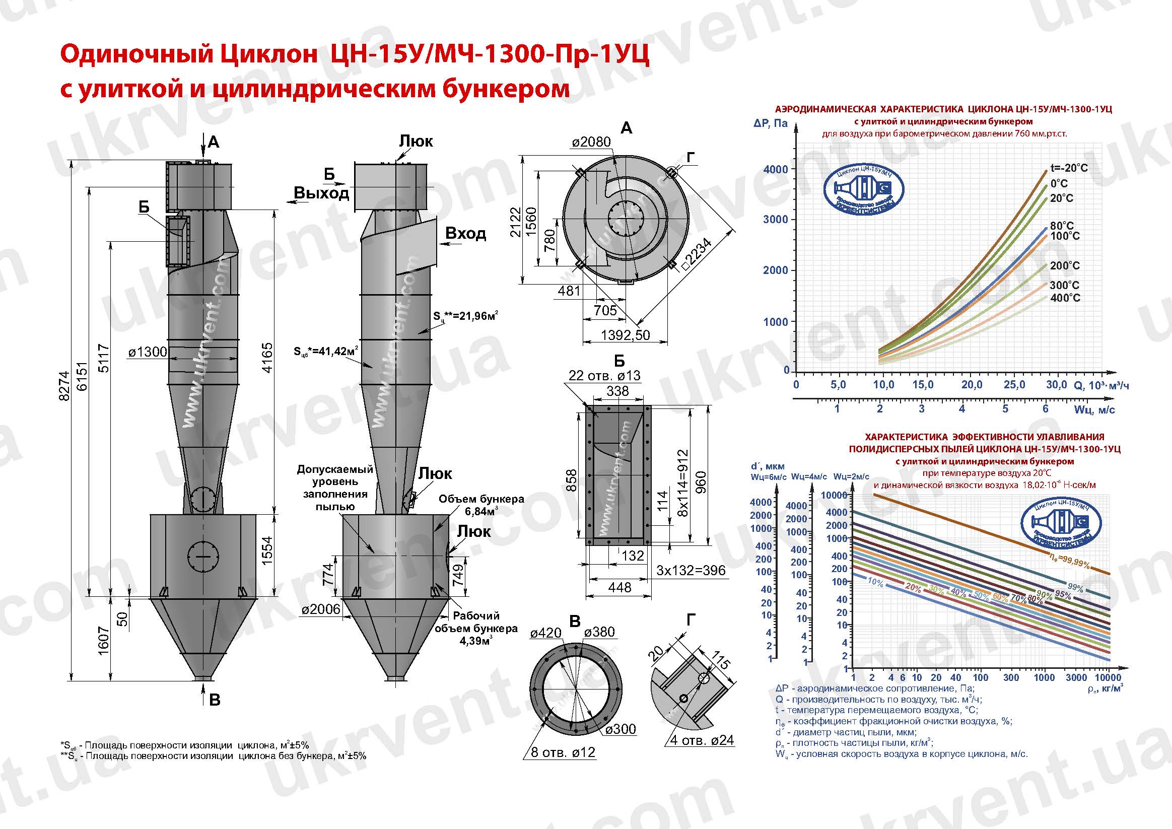 ЦН-15У-1300-1УЦ циклон